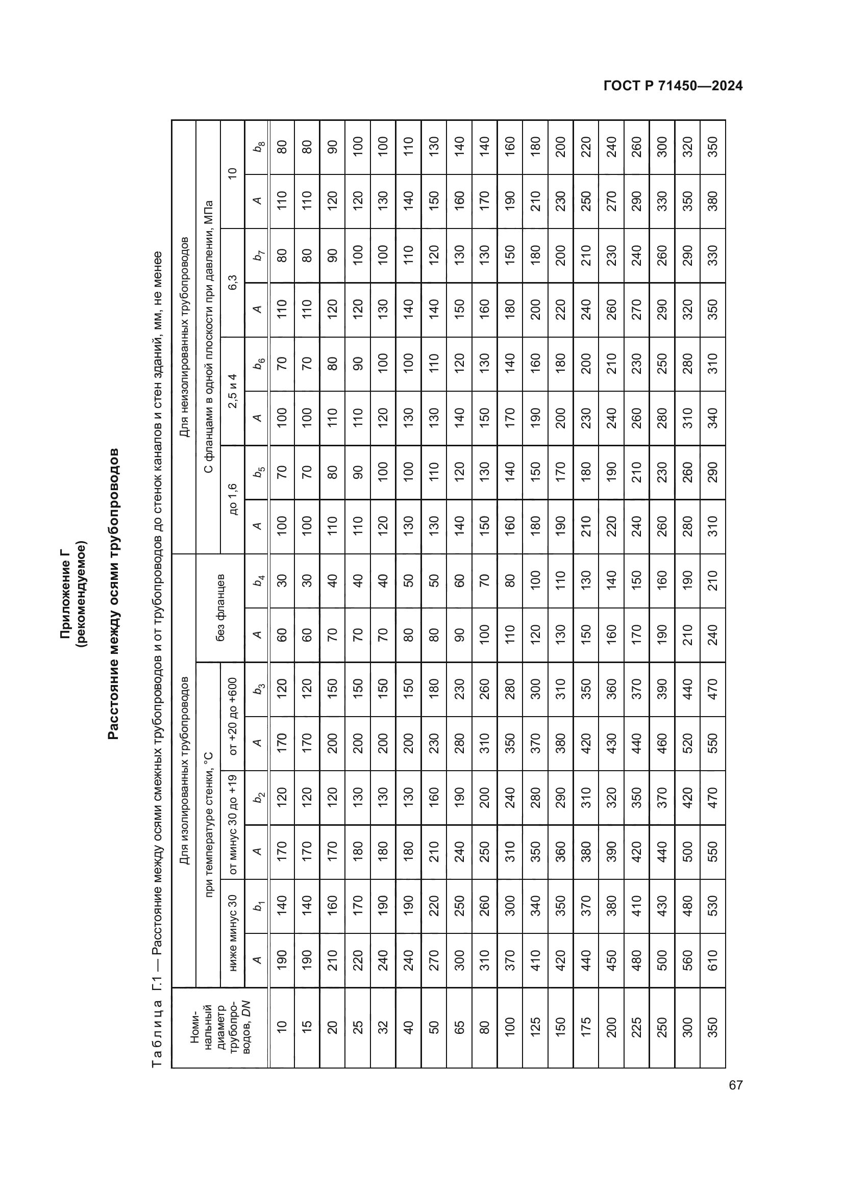 ГОСТ Р 71450-2024