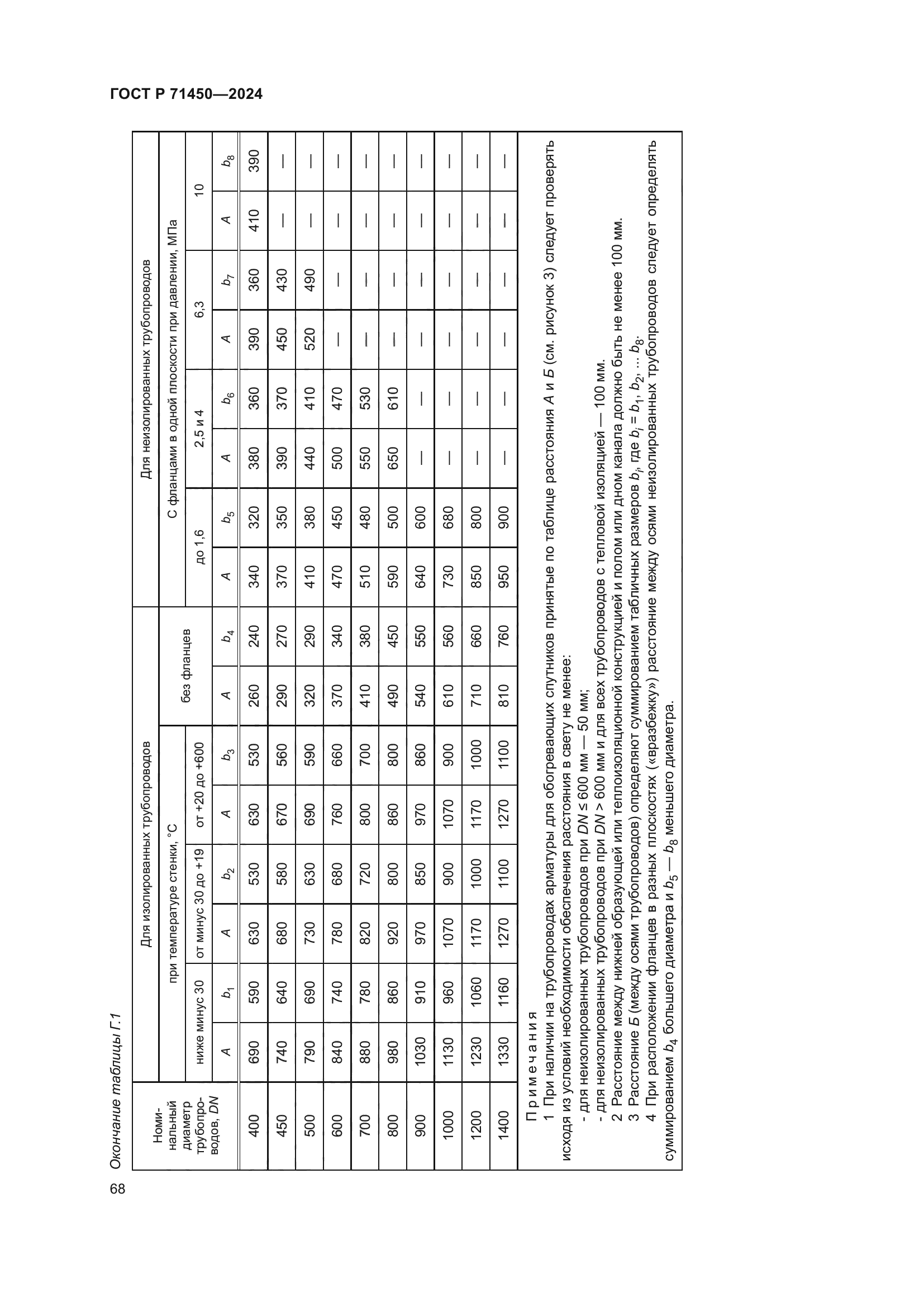 ГОСТ Р 71450-2024