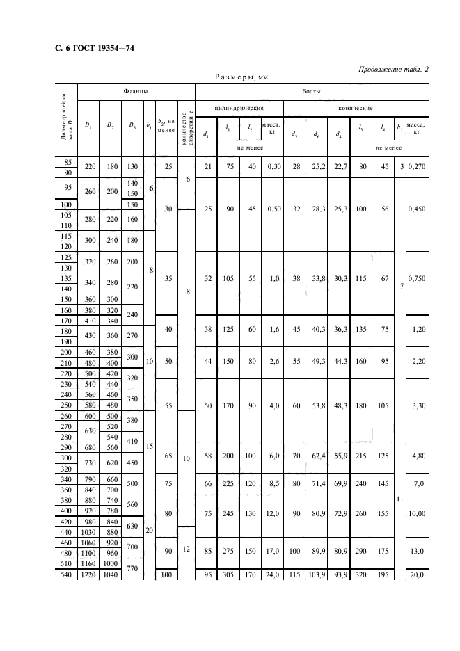 ГОСТ 19354-74