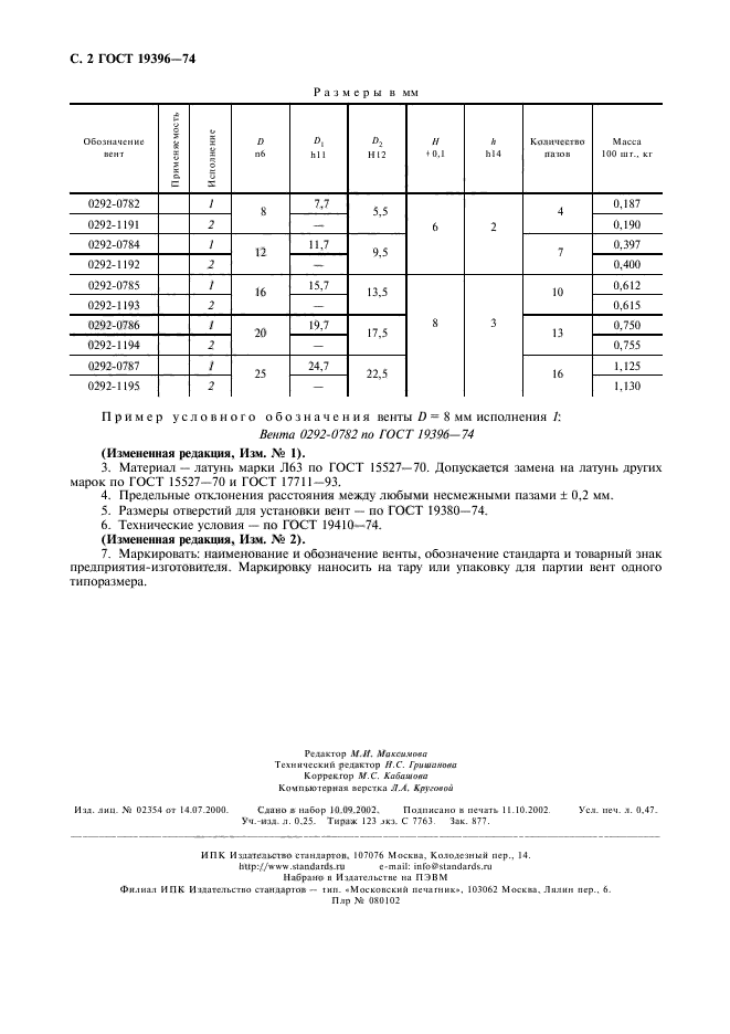 ГОСТ 19396-74