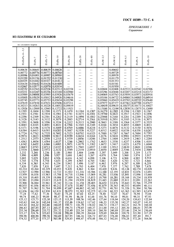 ГОСТ 18389-73