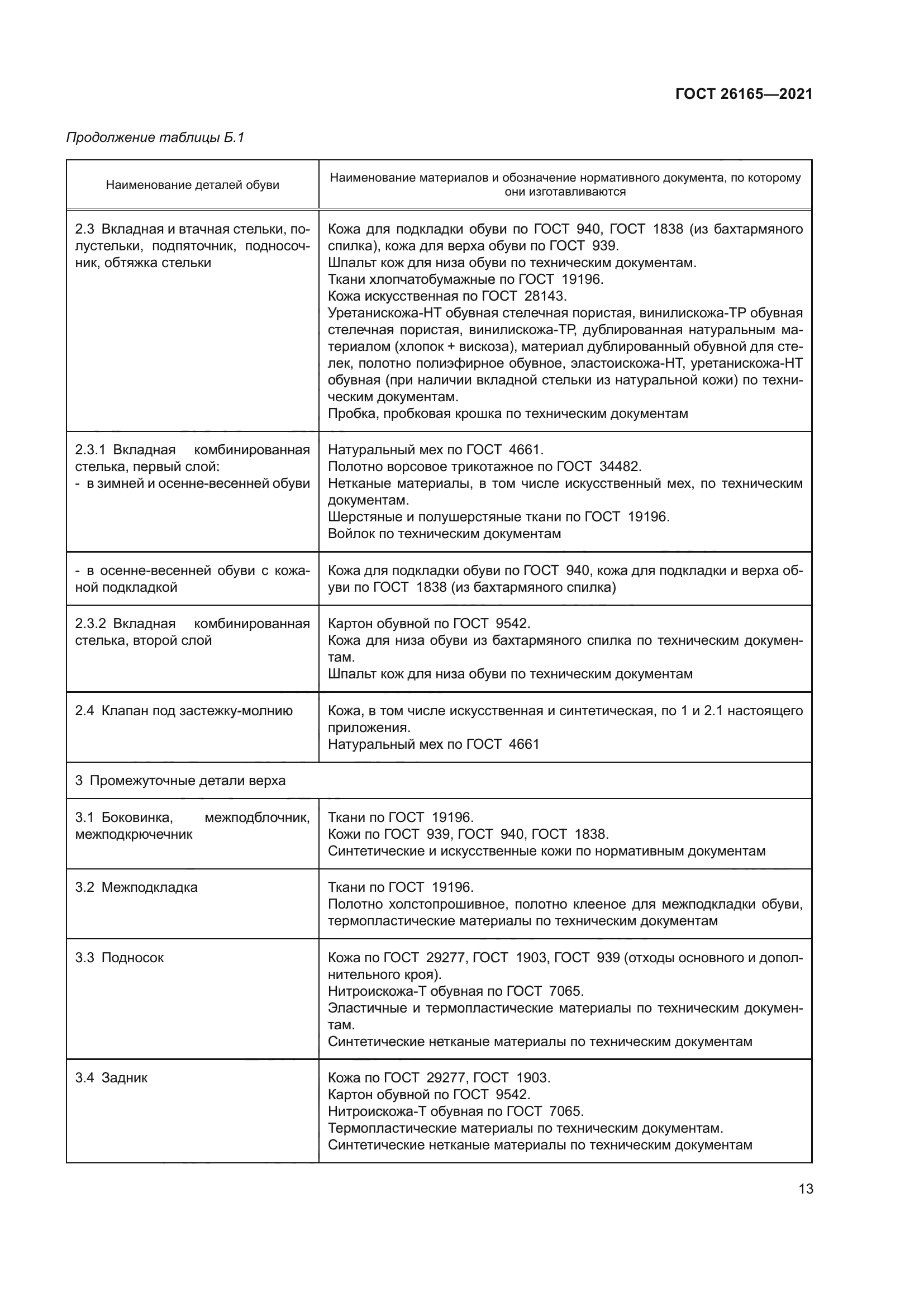 ГОСТ 26165-2021