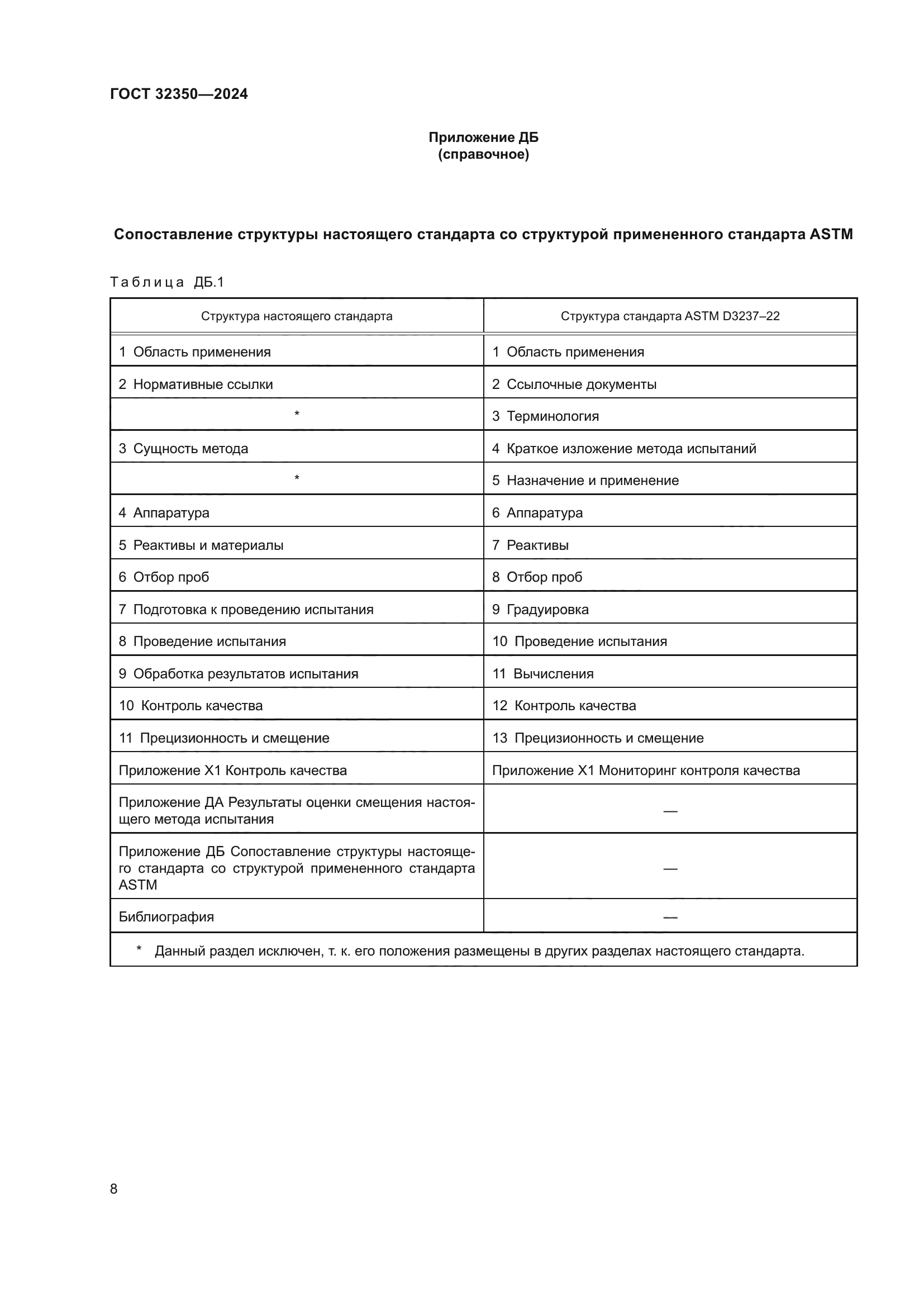ГОСТ 32350-2024