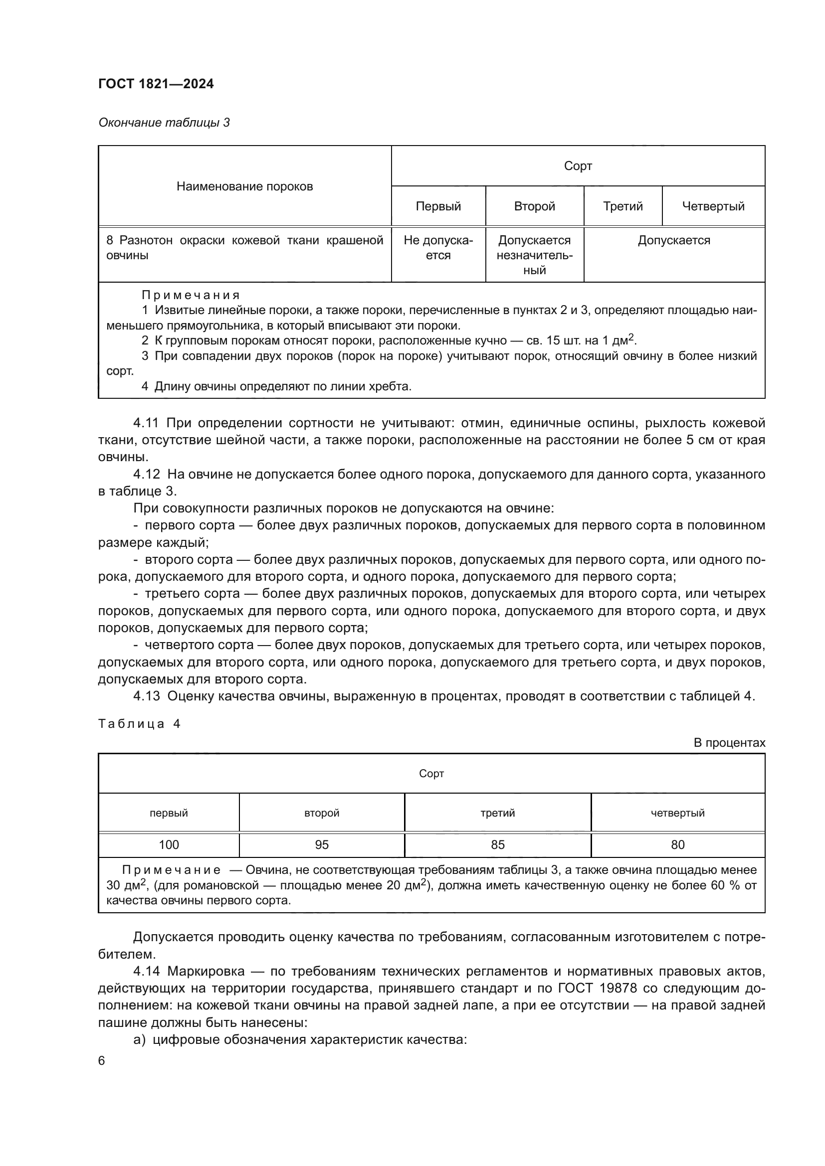 ГОСТ 1821-2024