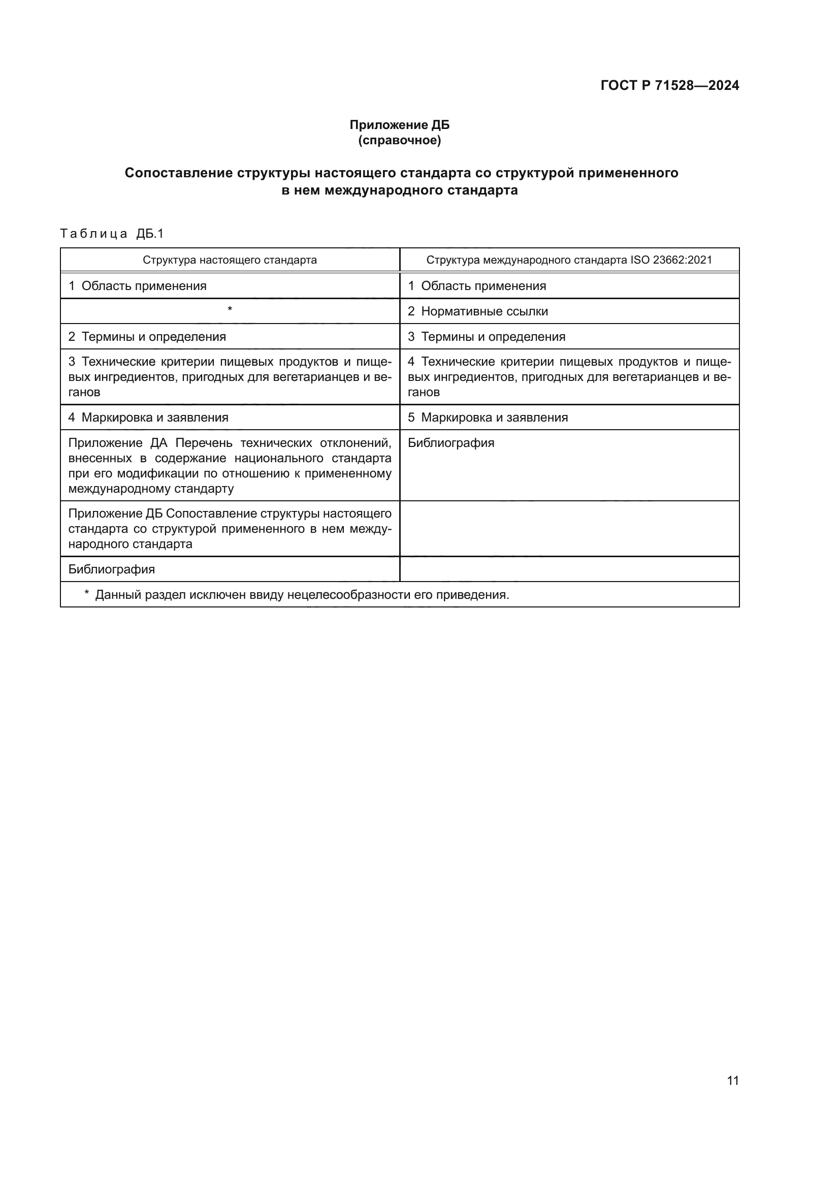 ГОСТ Р 71528-2024