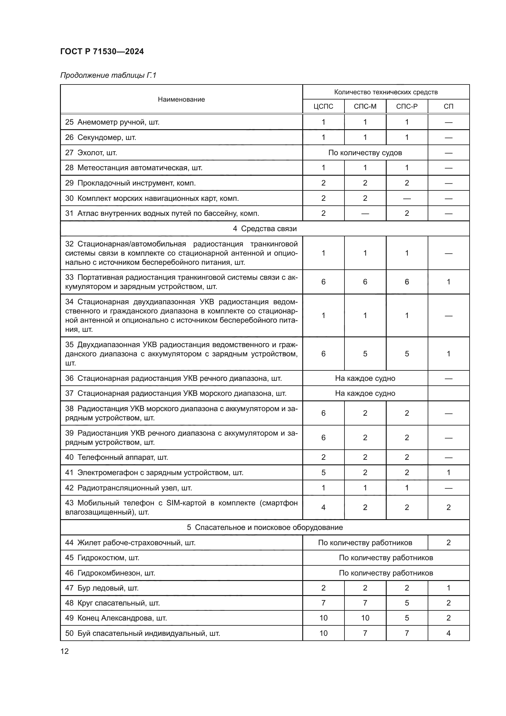 ГОСТ Р 71530-2024