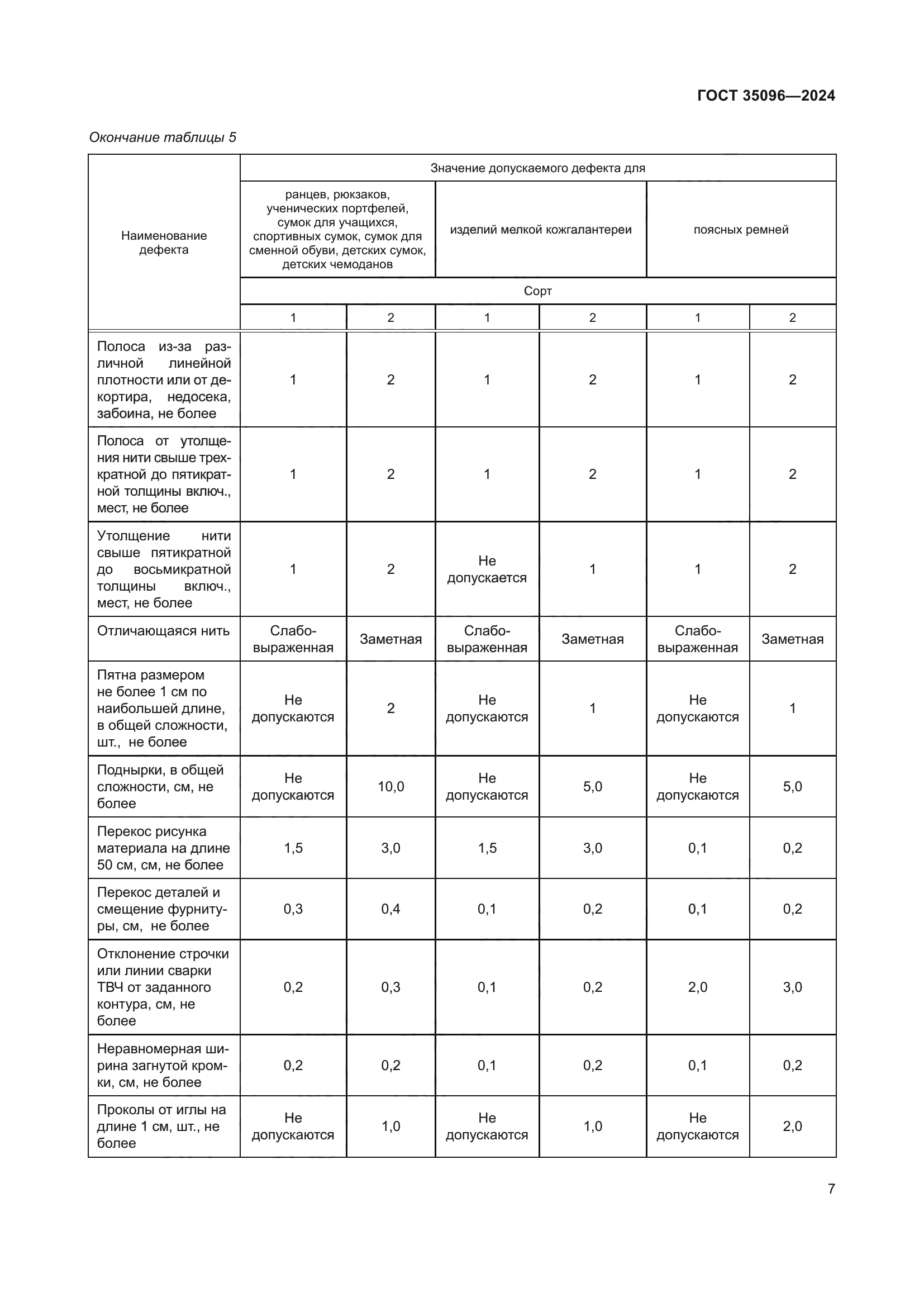 ГОСТ 35096-2024