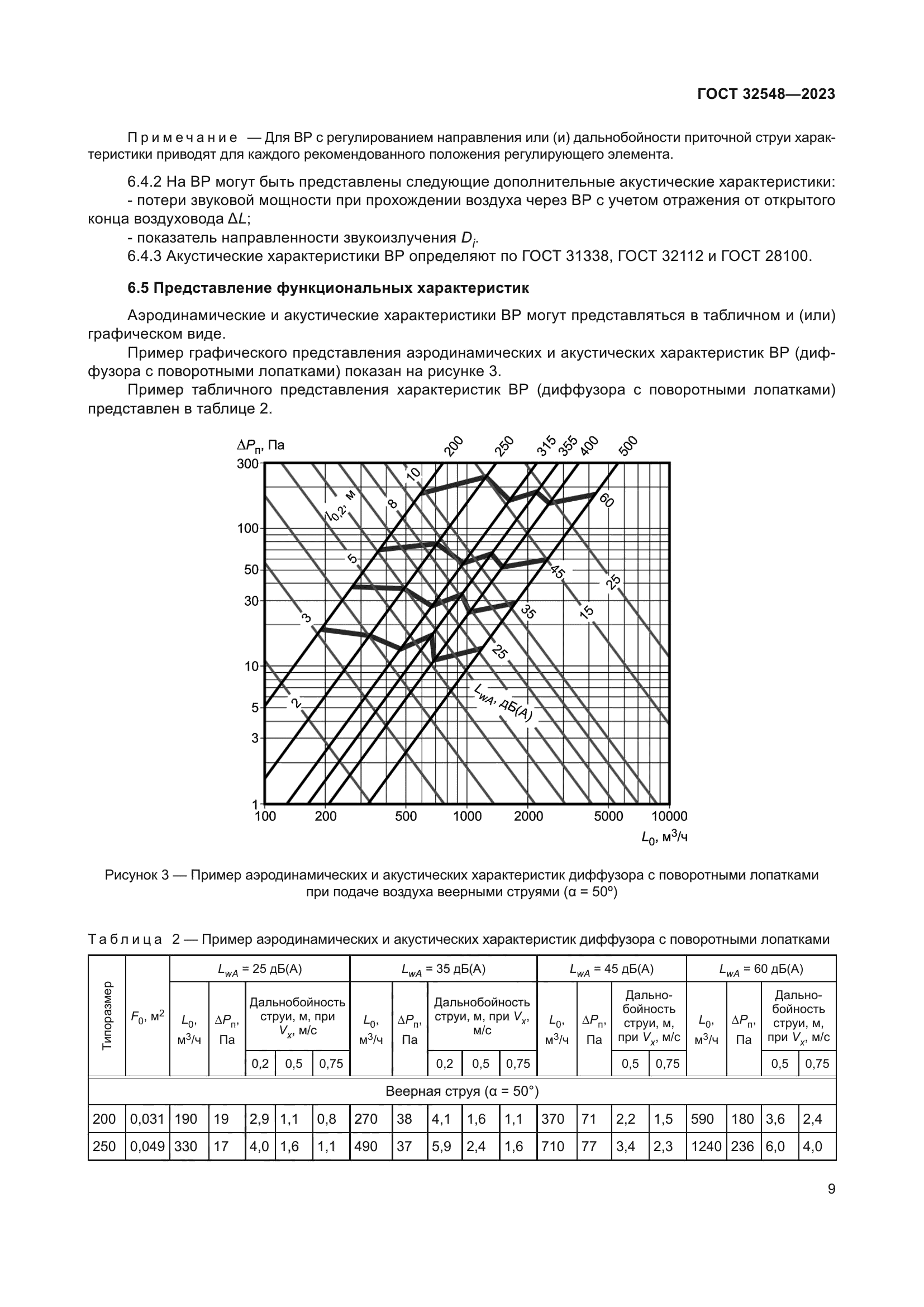 ГОСТ 32548-2023