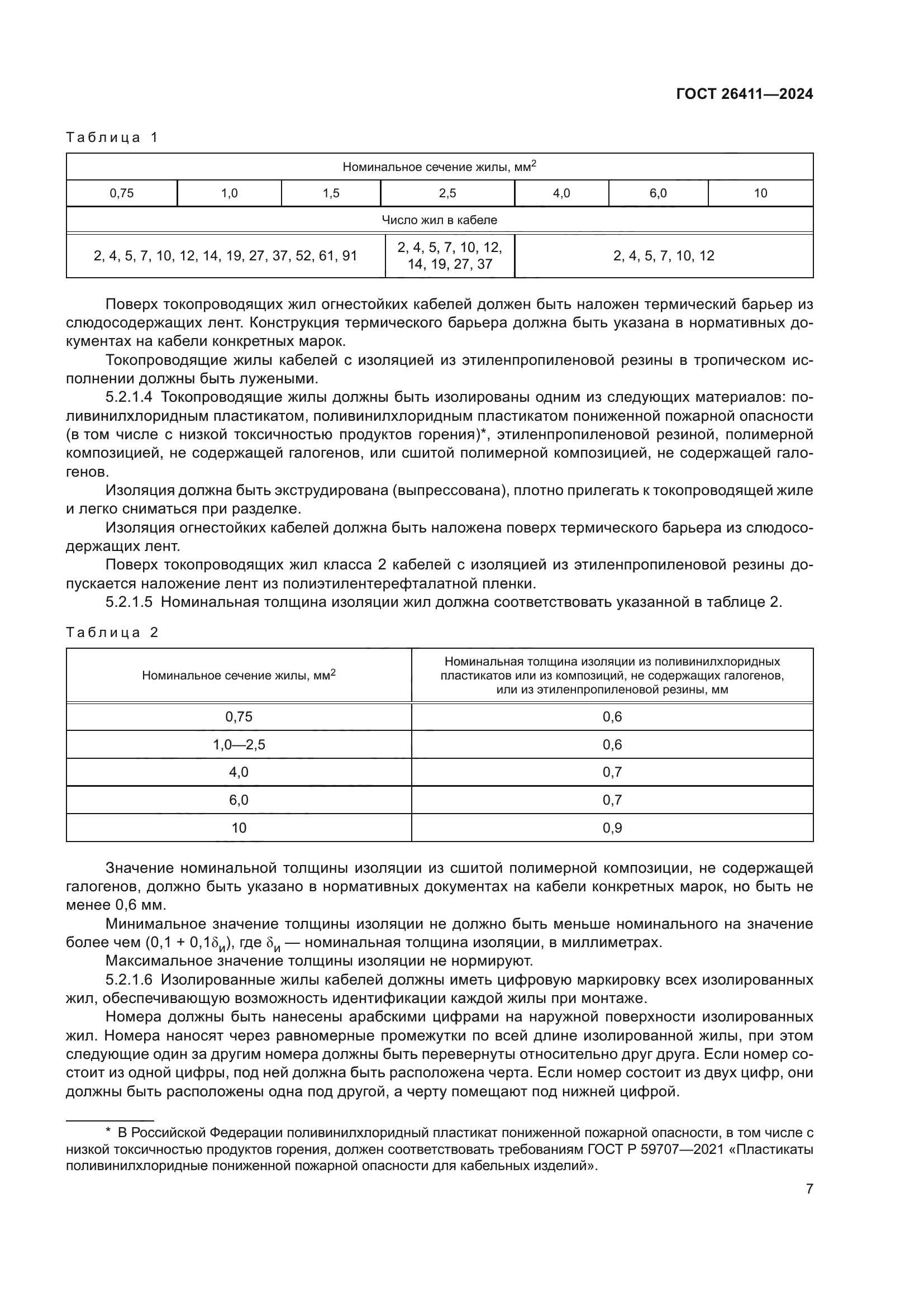 ГОСТ 26411-2024