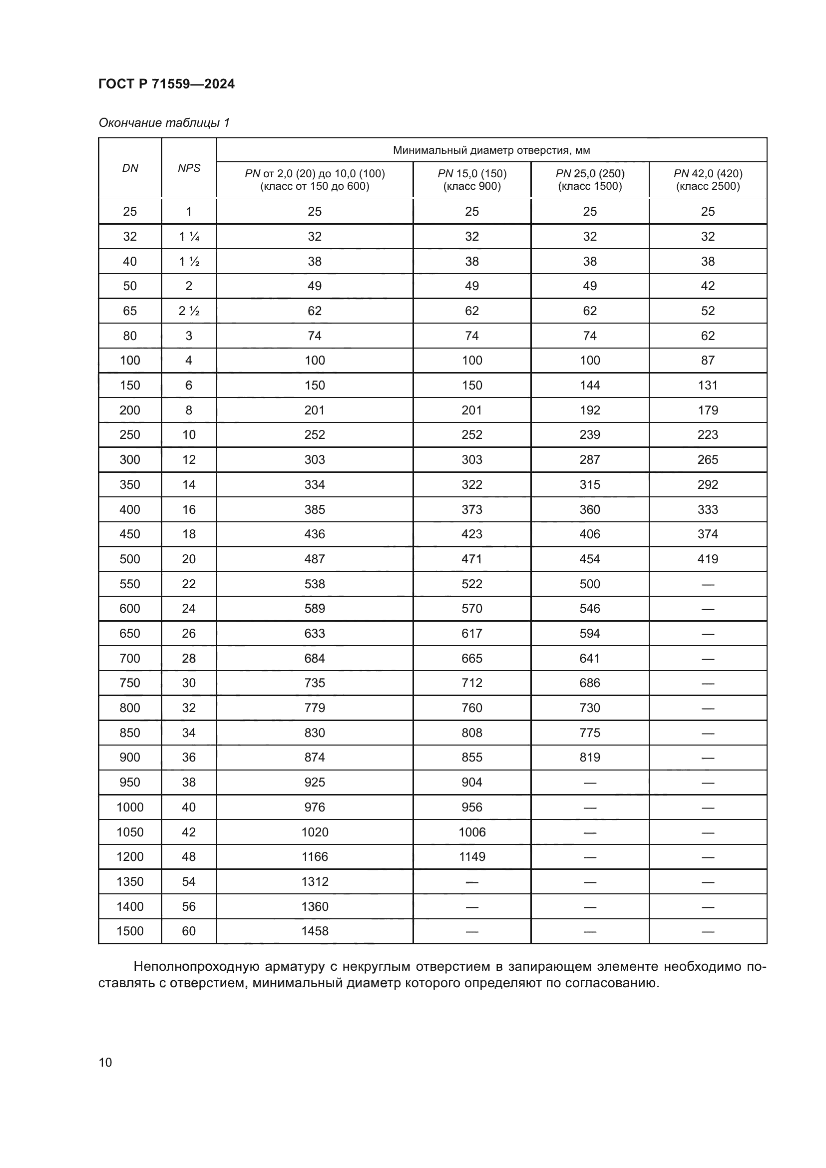 ГОСТ Р 71559-2024