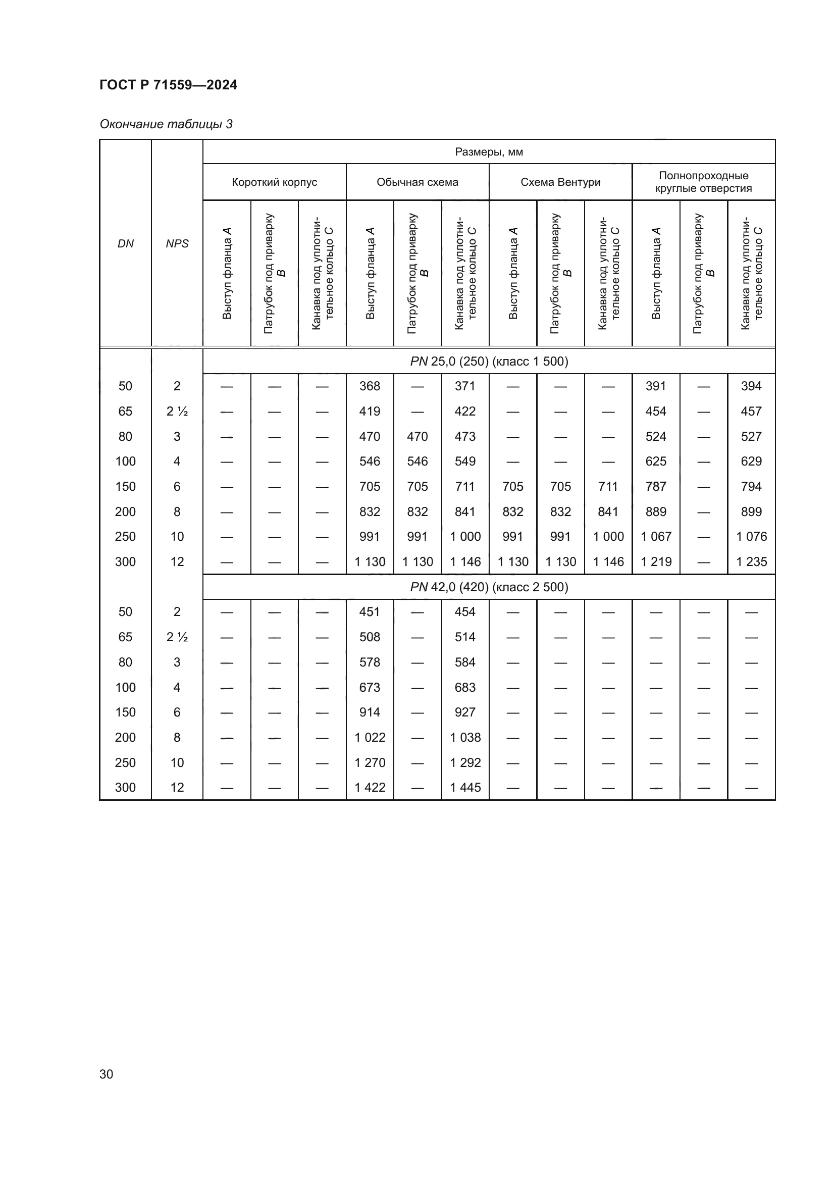 ГОСТ Р 71559-2024