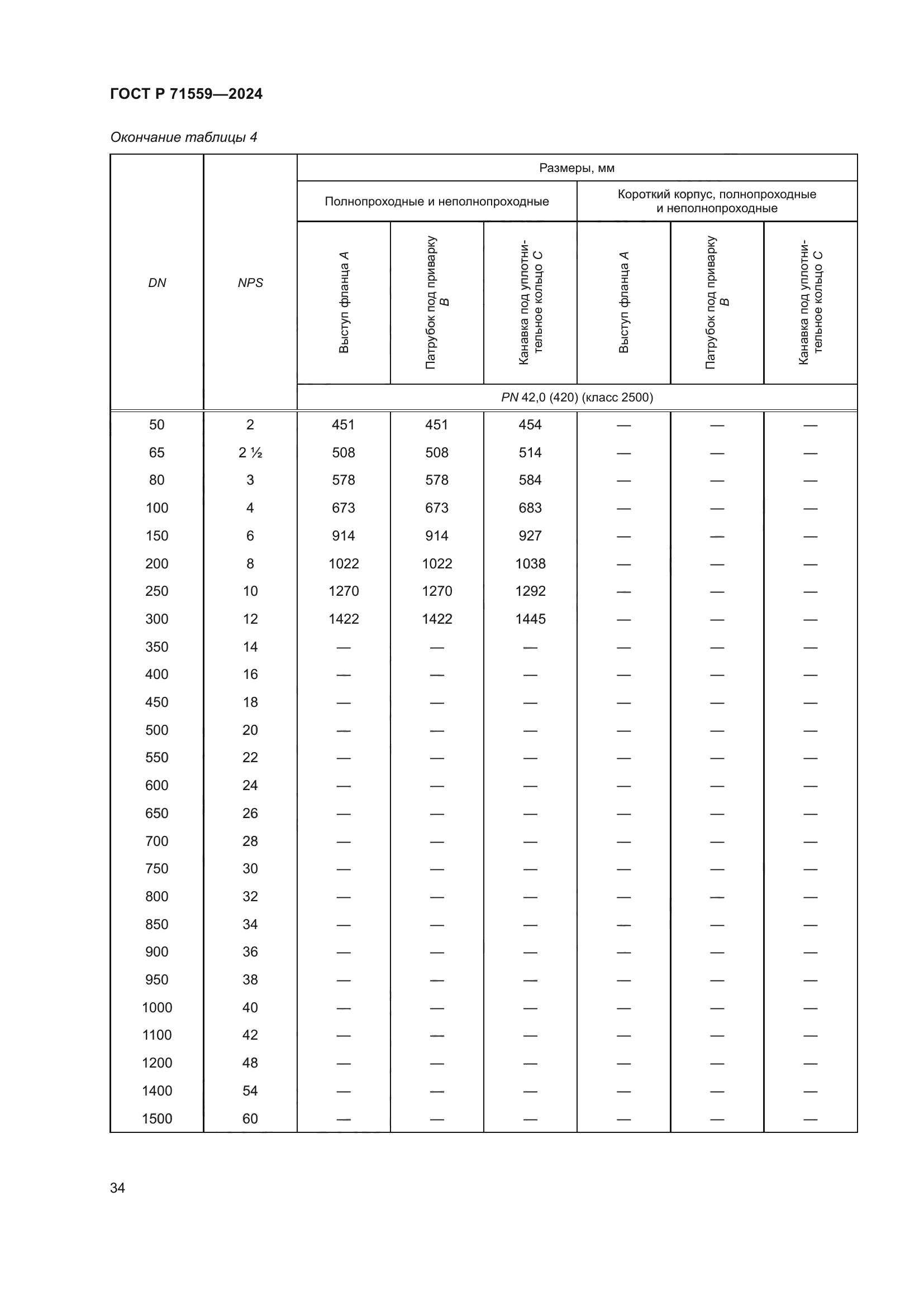 ГОСТ Р 71559-2024