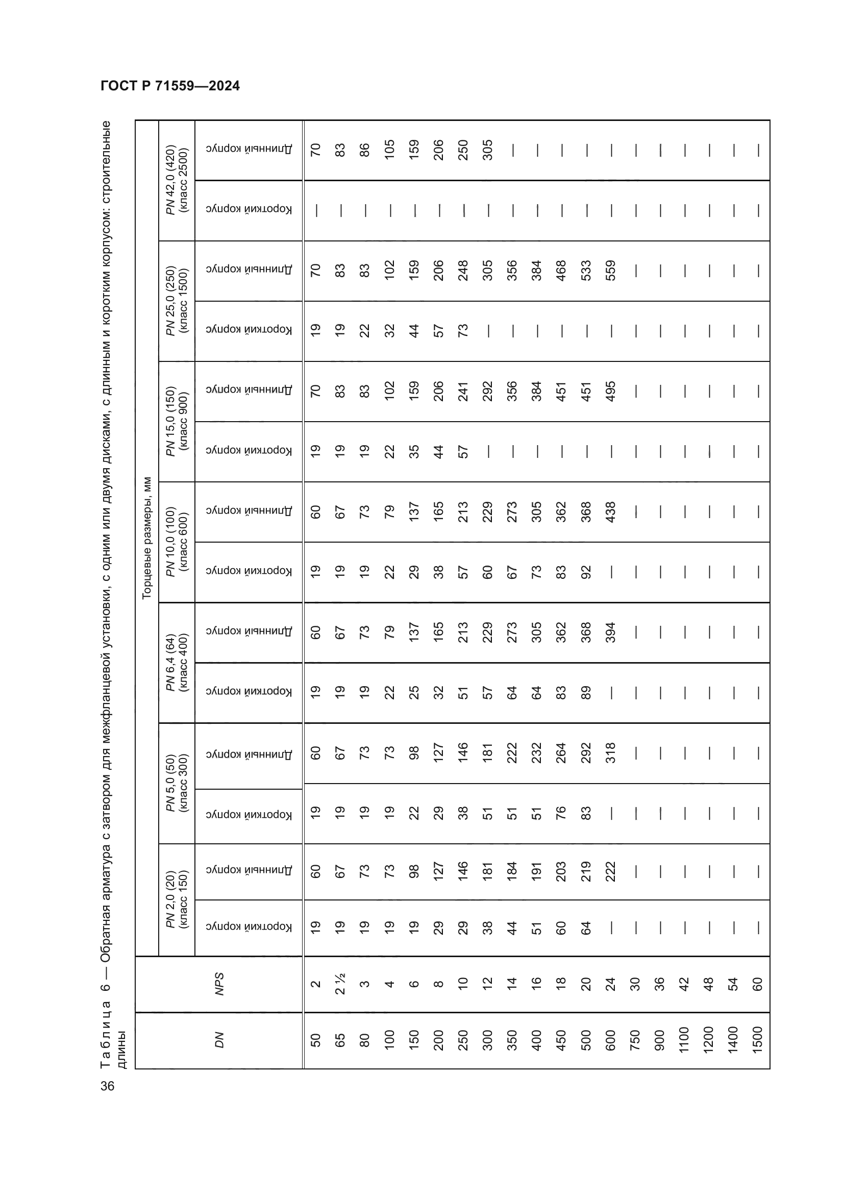 ГОСТ Р 71559-2024