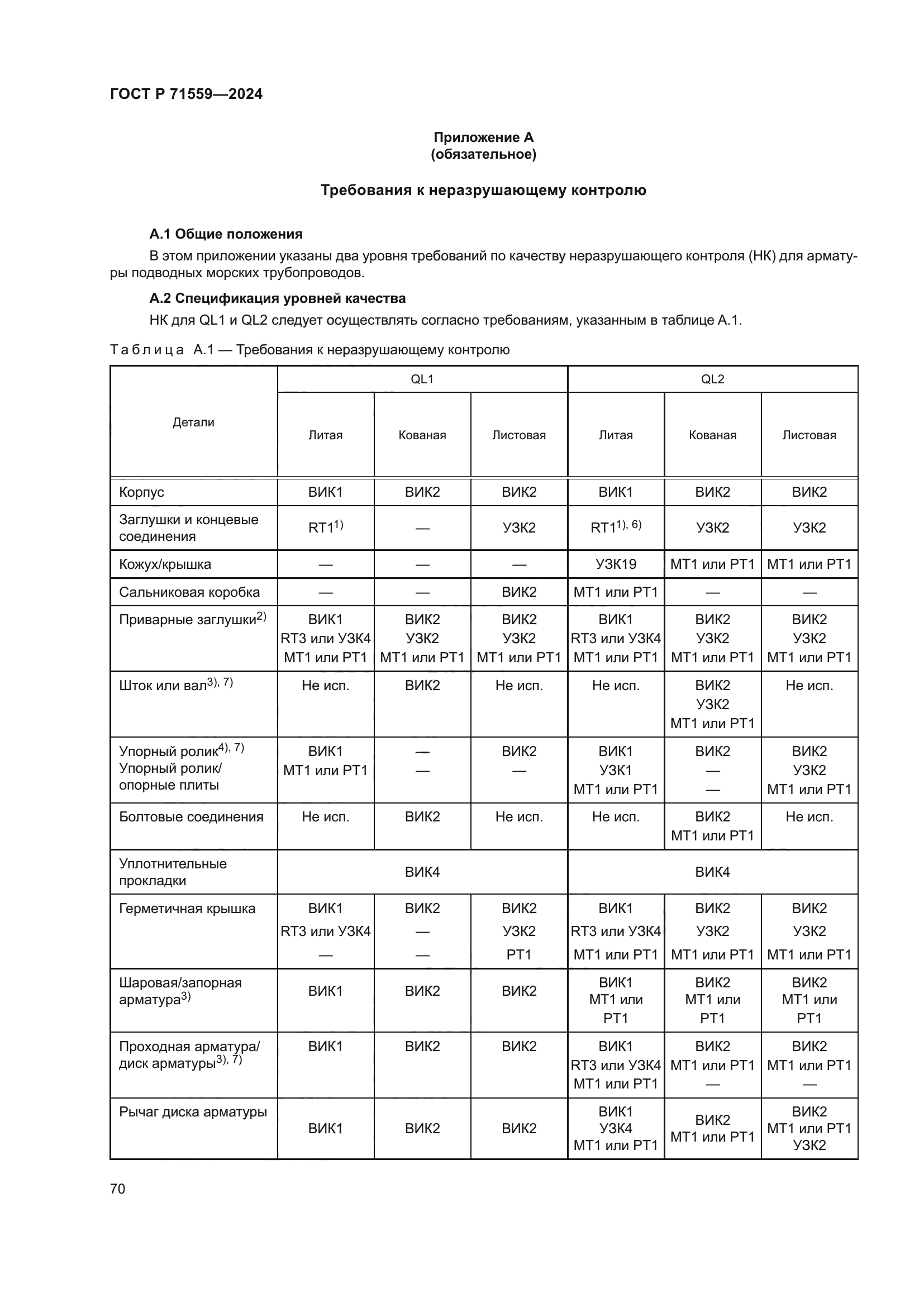 ГОСТ Р 71559-2024
