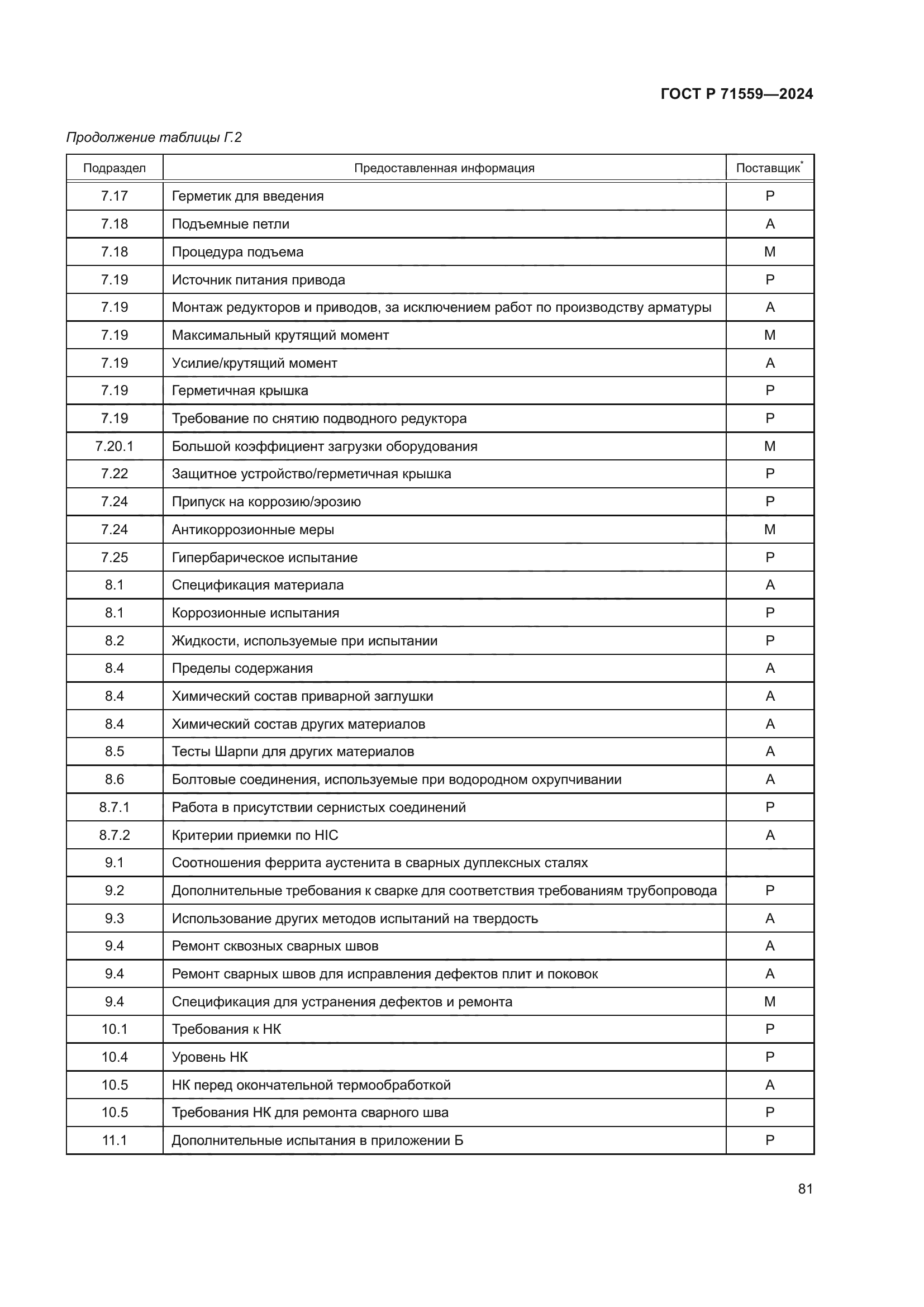 ГОСТ Р 71559-2024