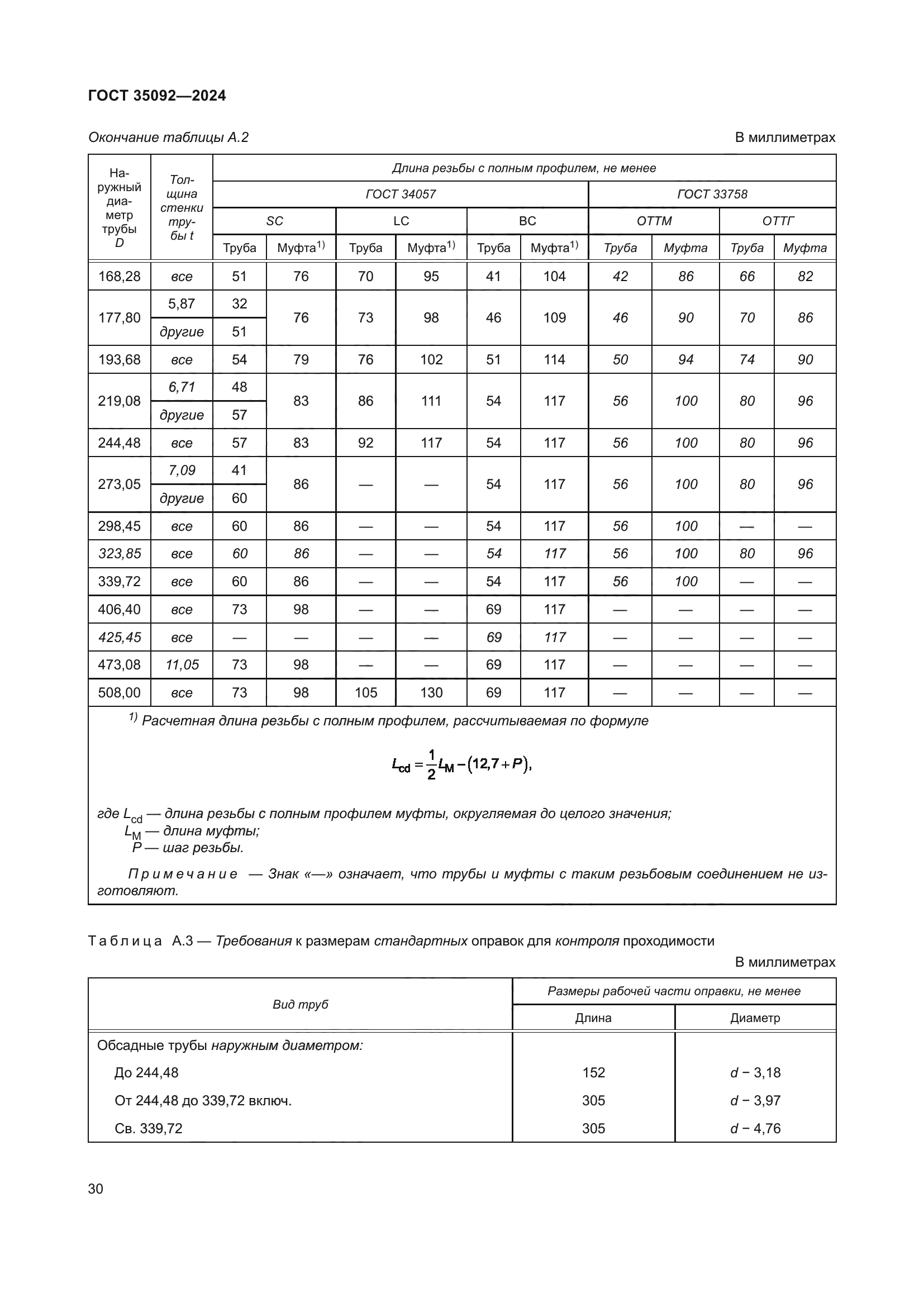 ГОСТ 35092-2024