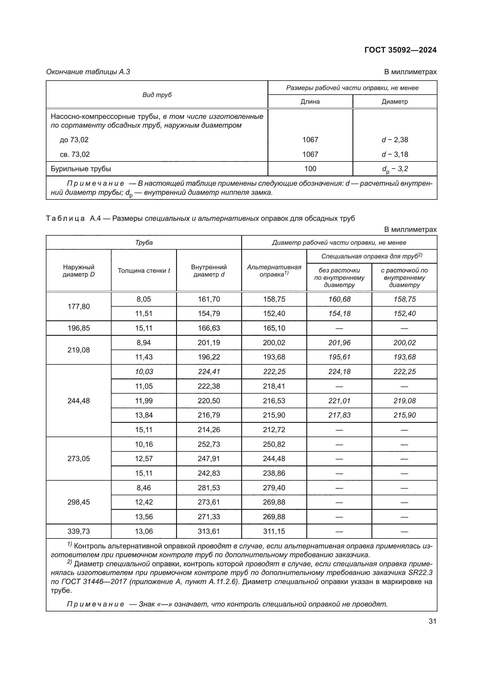 ГОСТ 35092-2024