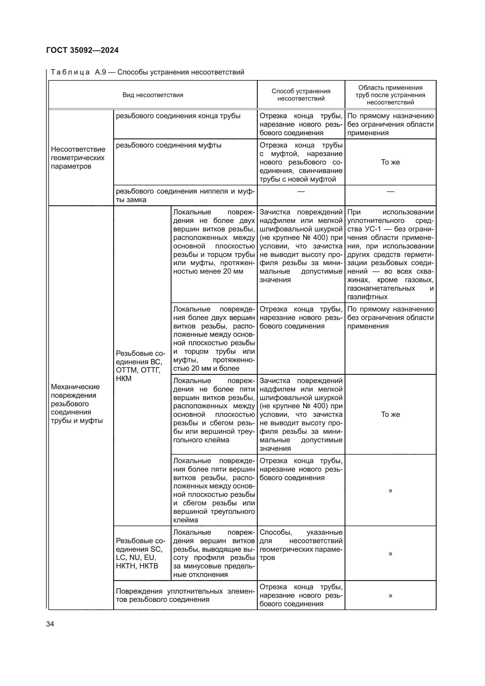 ГОСТ 35092-2024