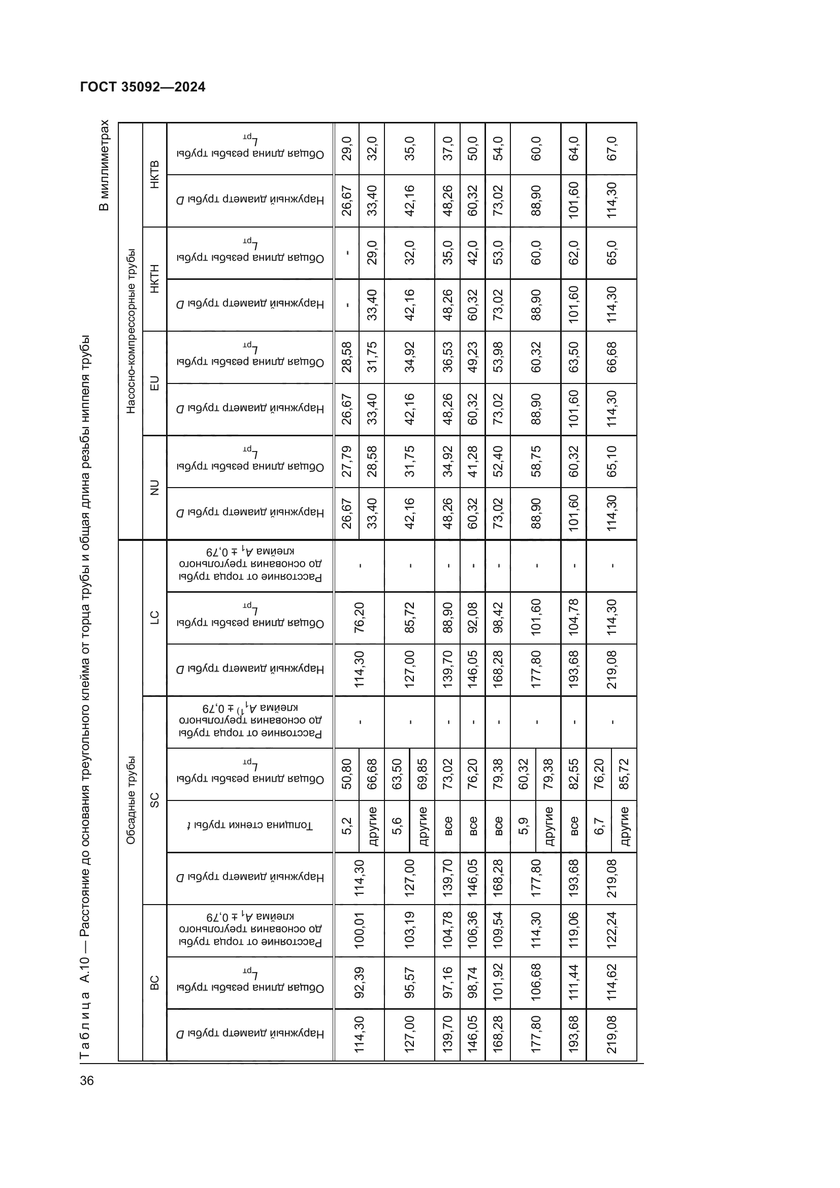 ГОСТ 35092-2024