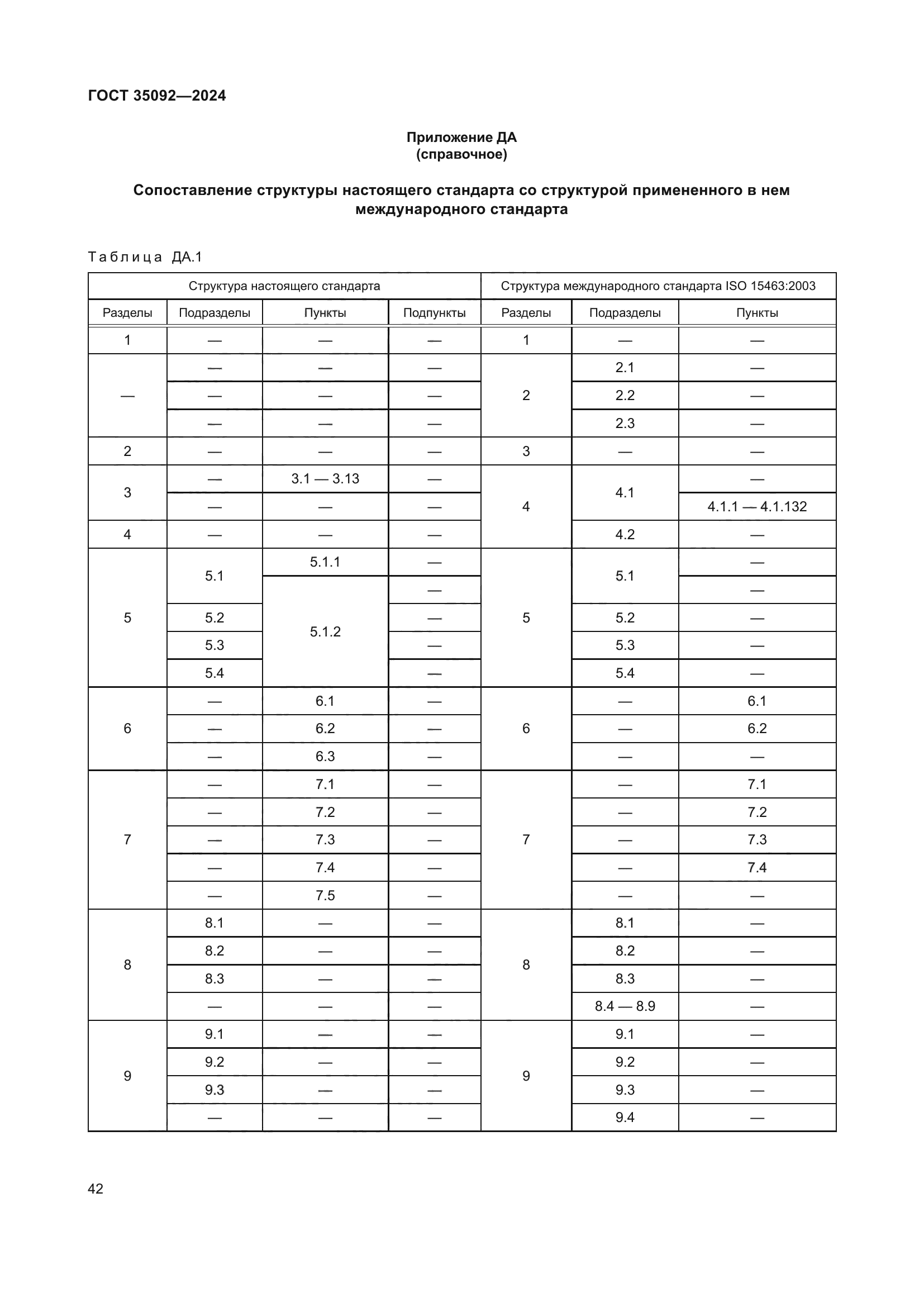 ГОСТ 35092-2024
