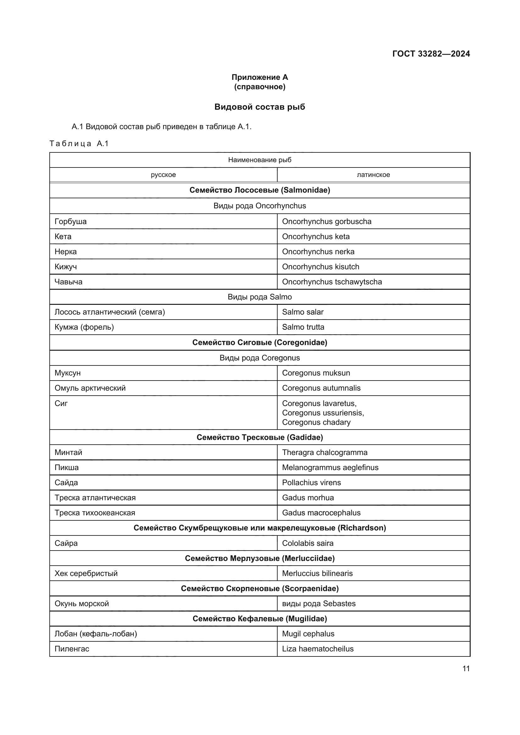 ГОСТ 33282-2024