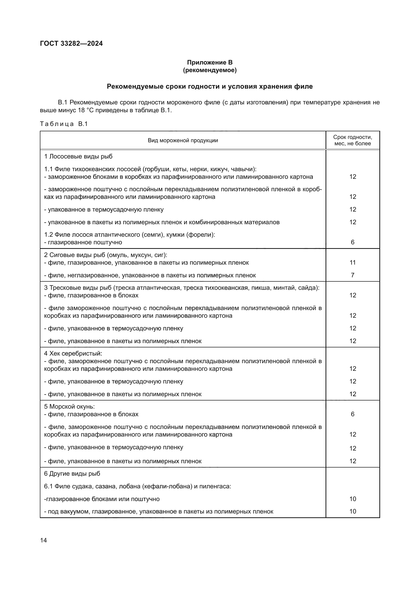 ГОСТ 33282-2024