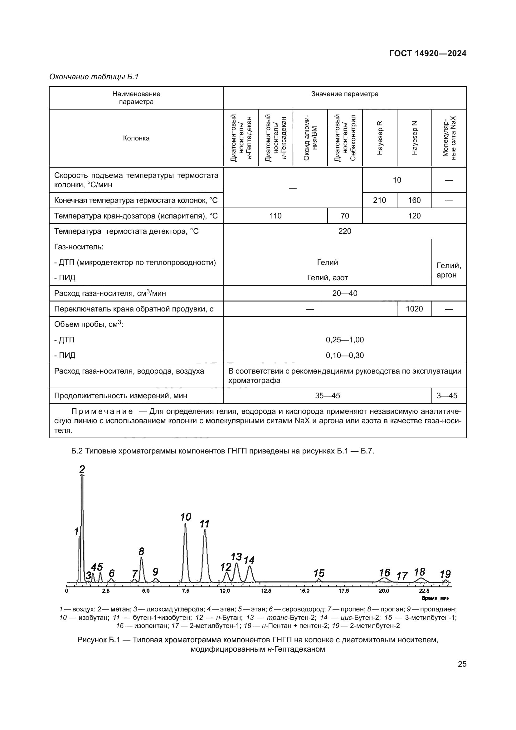ГОСТ 14920-2024