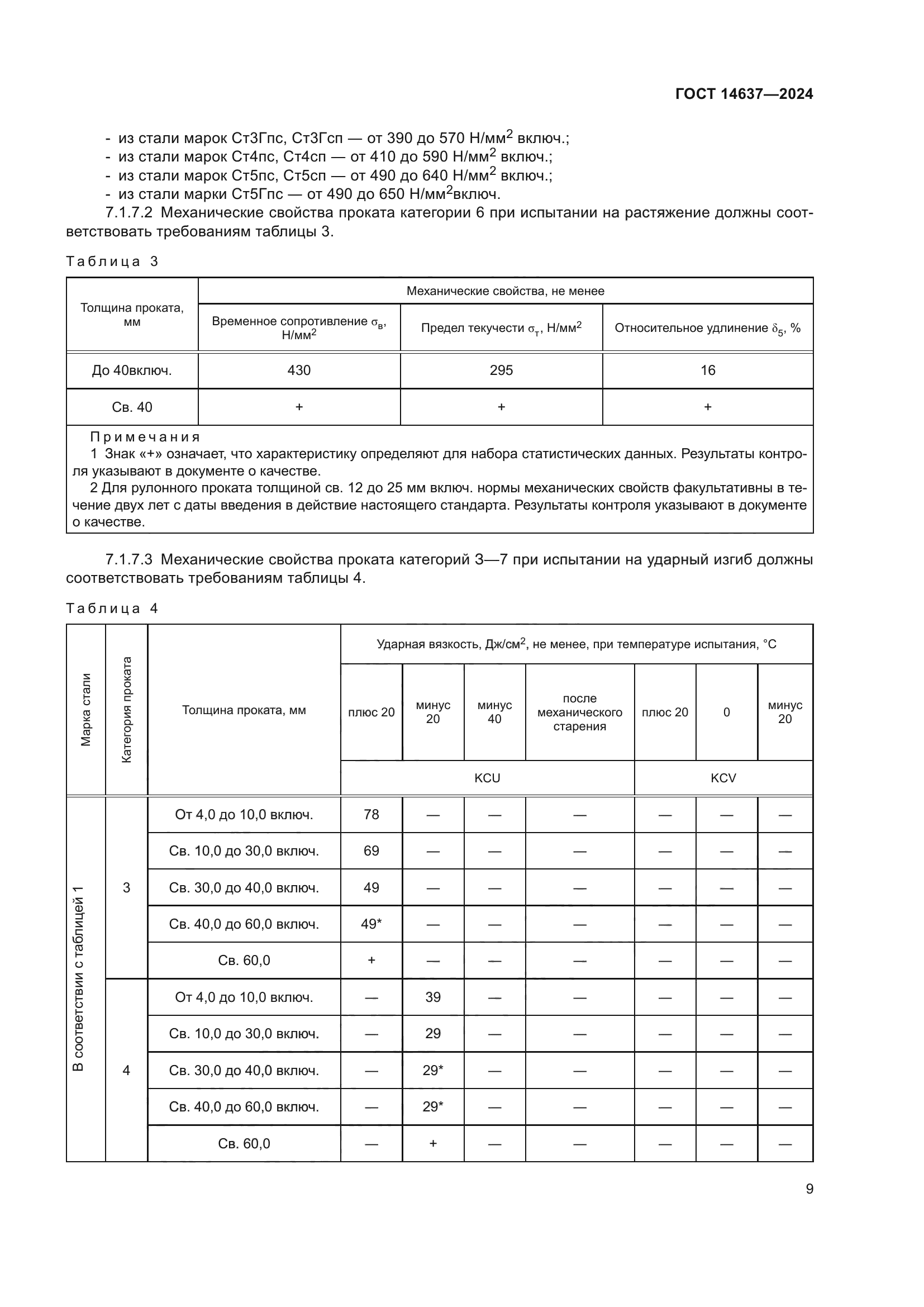 ГОСТ 14637-2024
