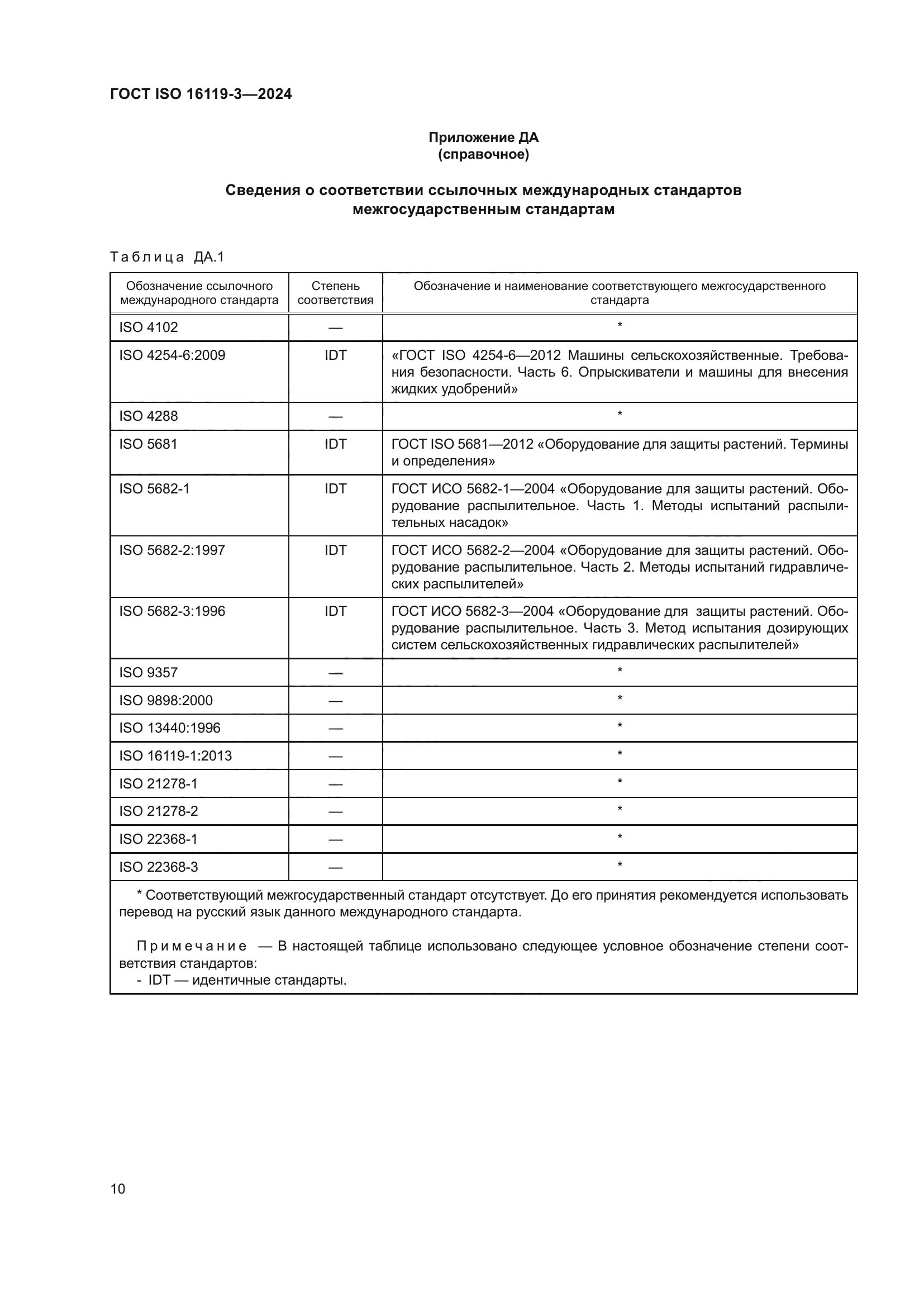 ГОСТ ISO 16119-3-2024