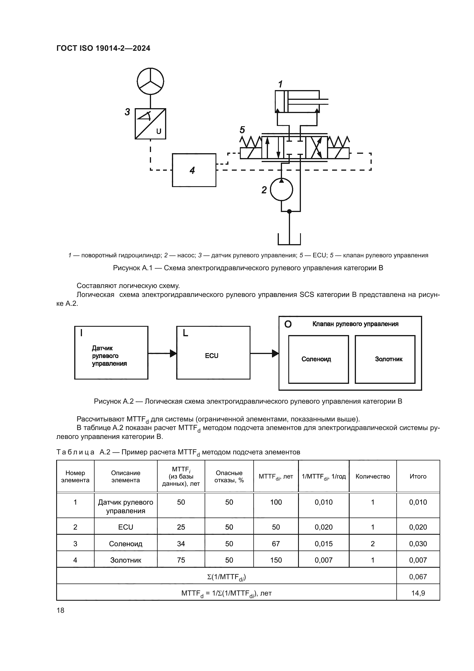 ГОСТ ISO 19014-2-2024
