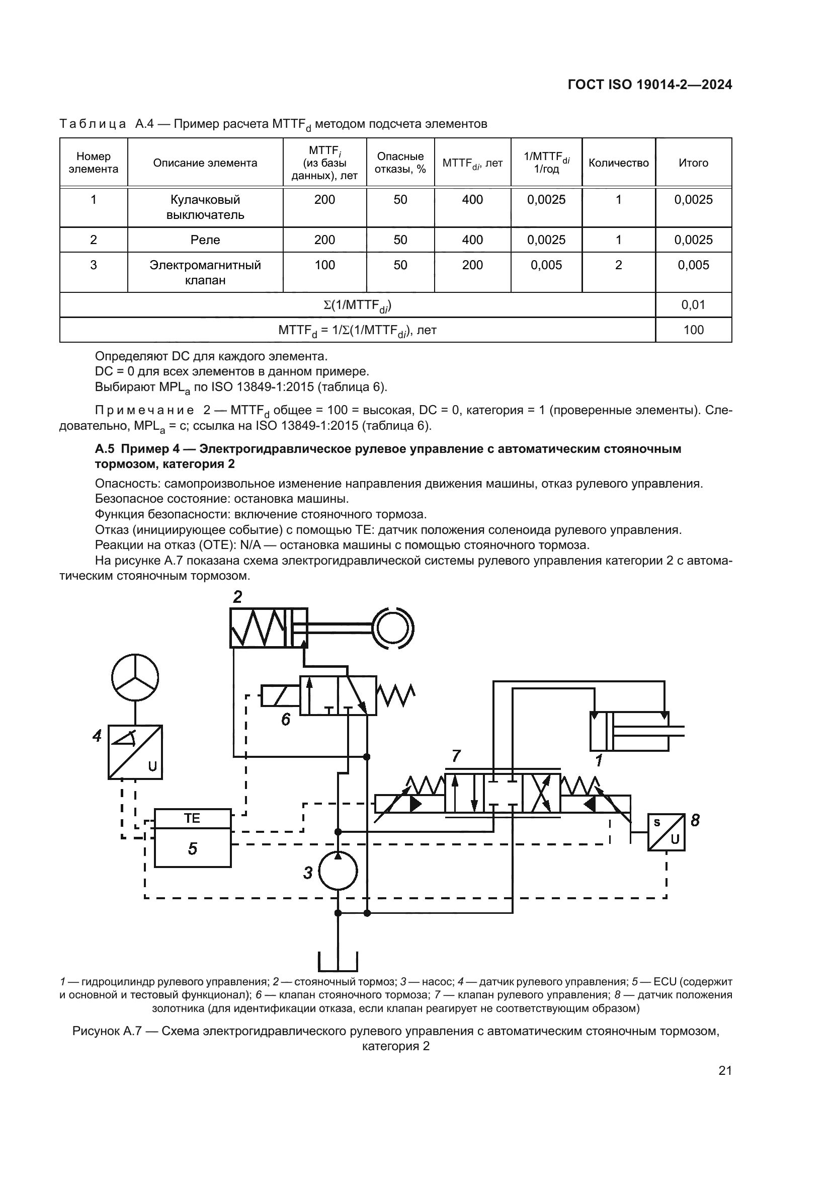 ГОСТ ISO 19014-2-2024