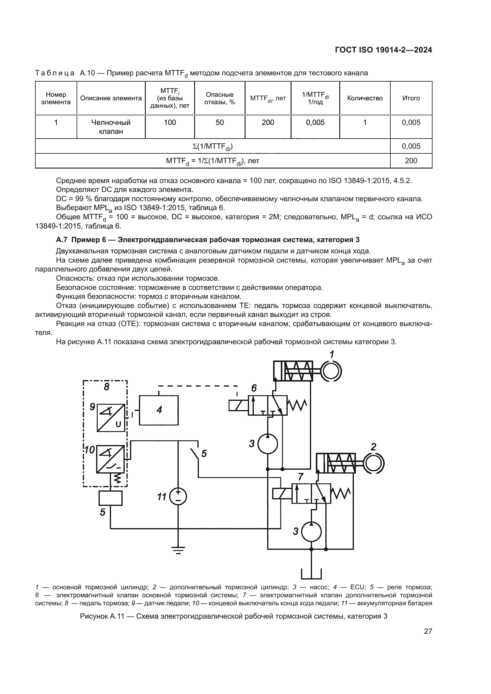ГОСТ ISO 19014-2-2024