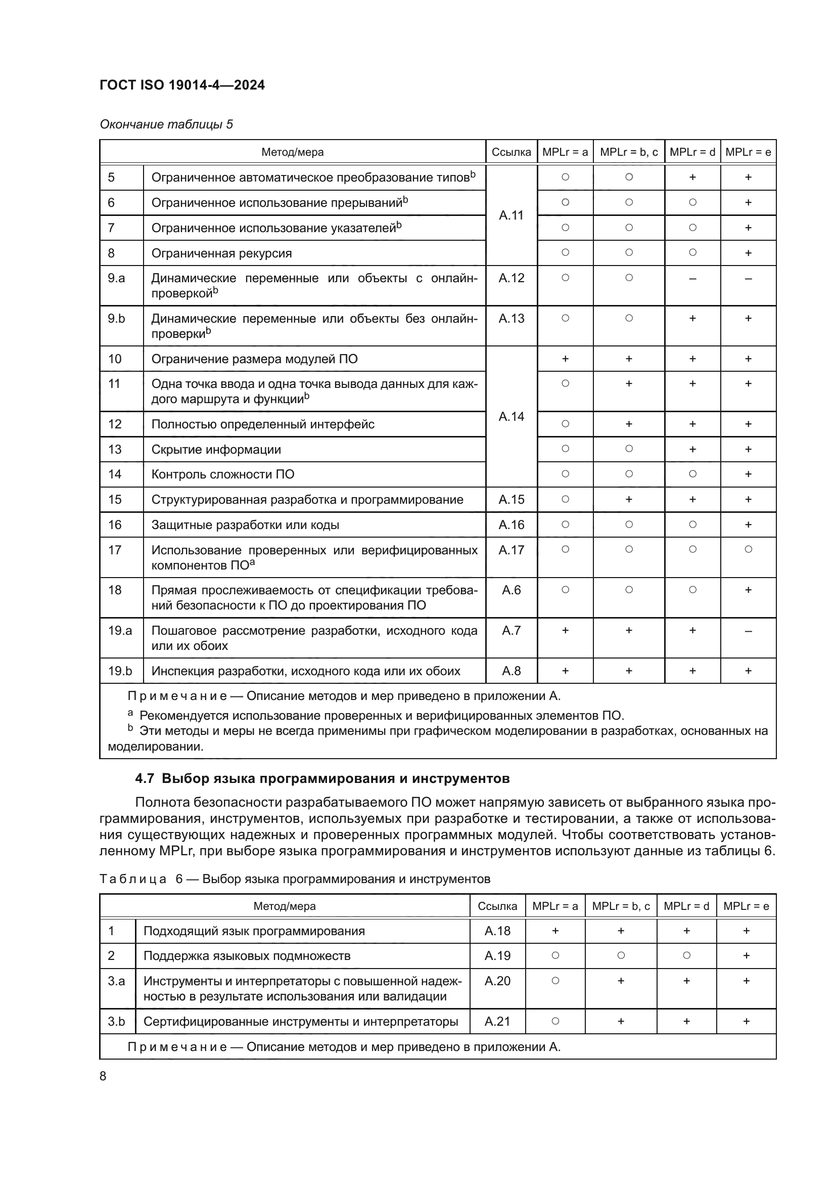ГОСТ ISO 19014-4-2024