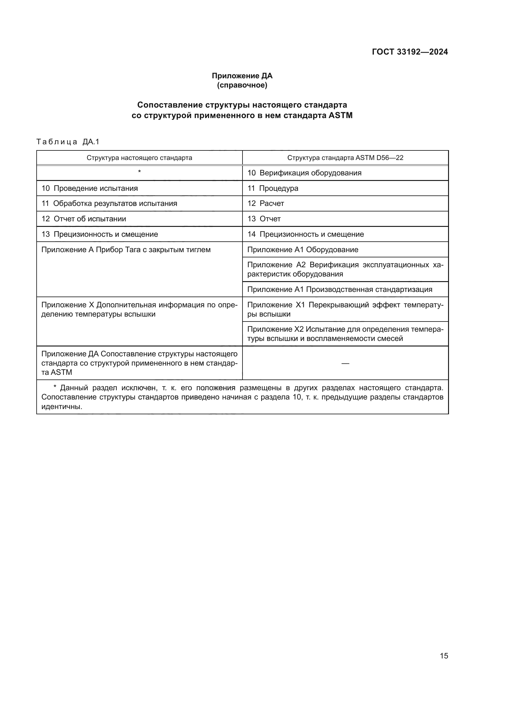 ГОСТ 33192-2024
