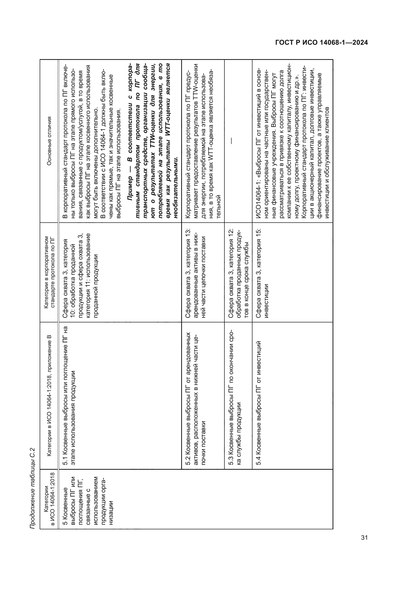 ГОСТ Р ИСО 14068-1-2024