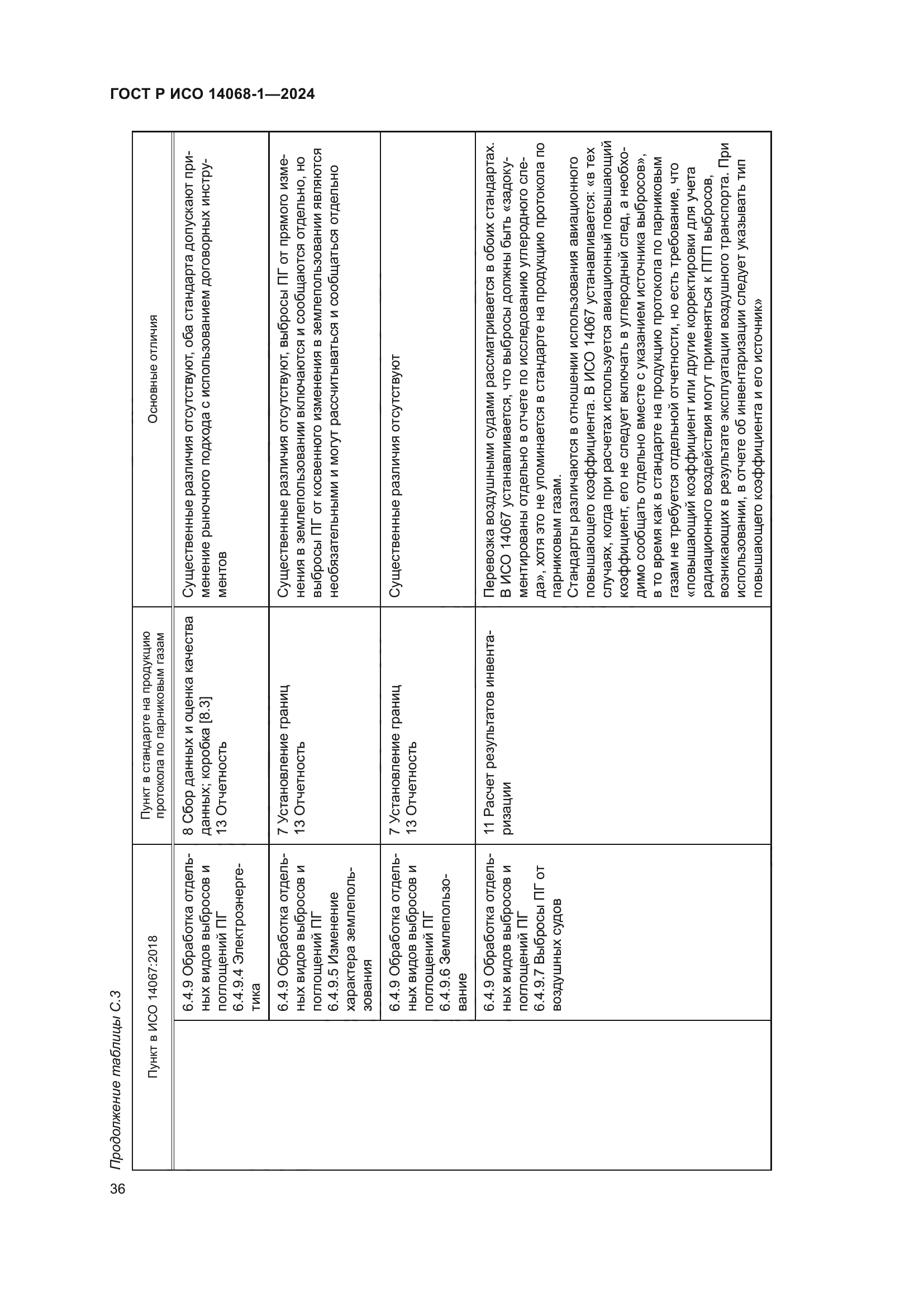 ГОСТ Р ИСО 14068-1-2024