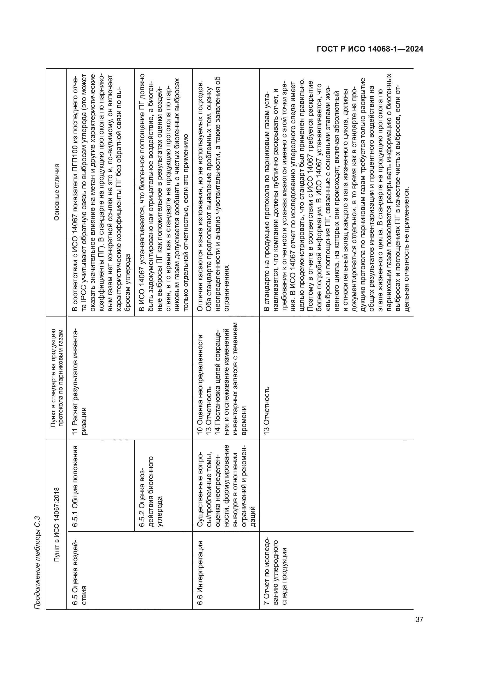 ГОСТ Р ИСО 14068-1-2024