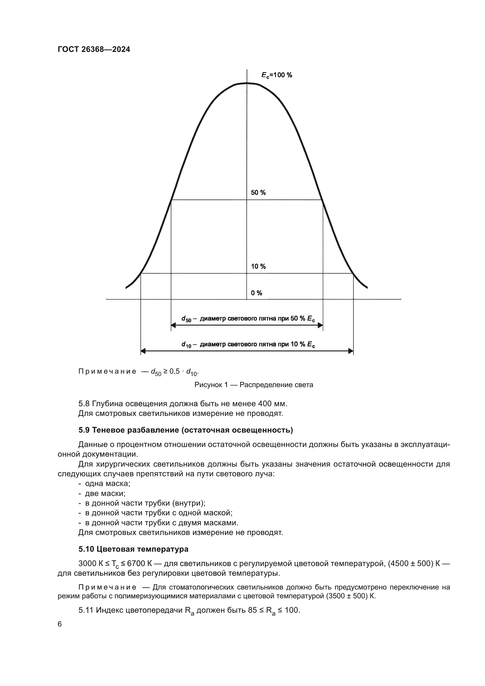 ГОСТ 26368-2024