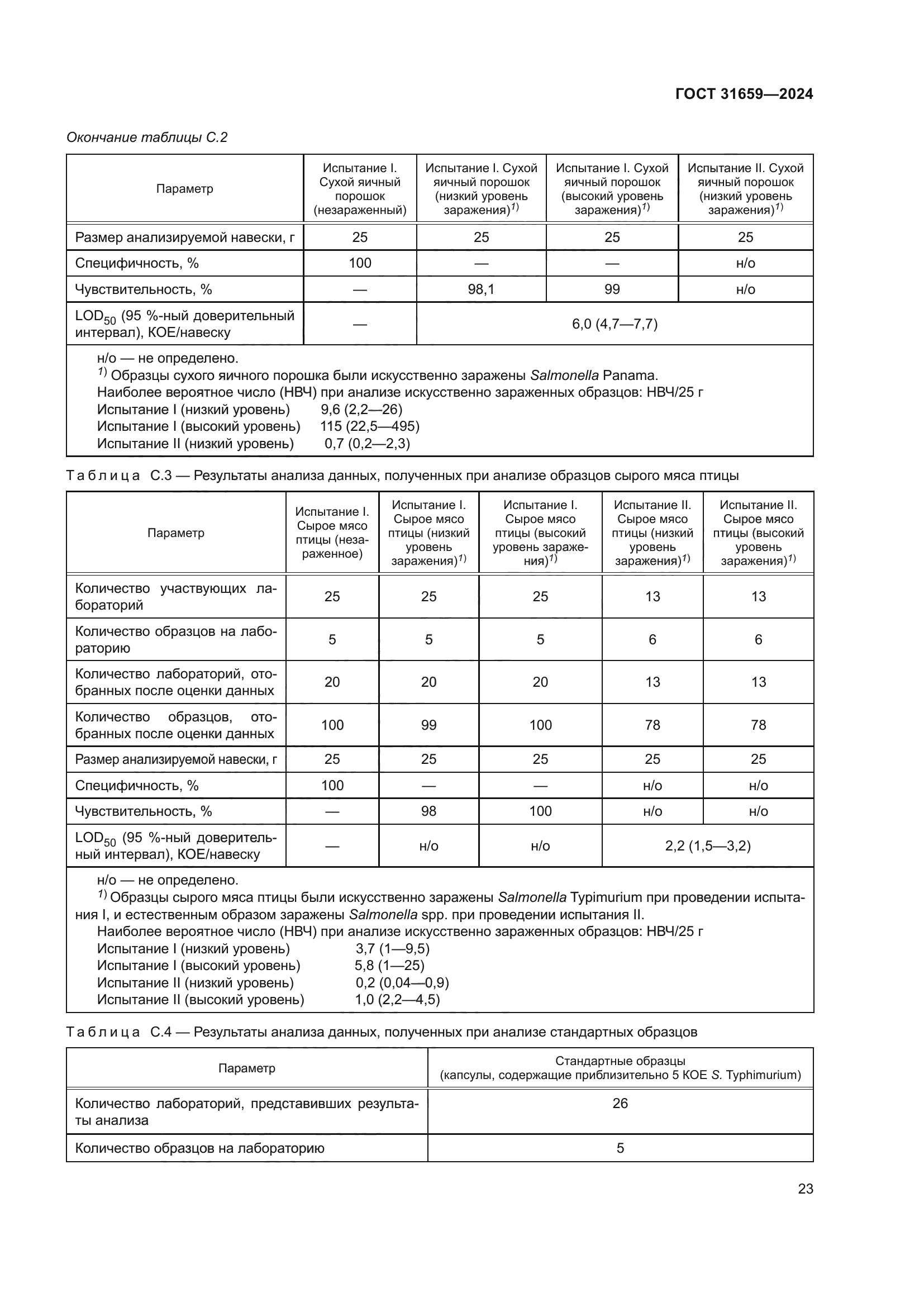 ГОСТ 31659-2024