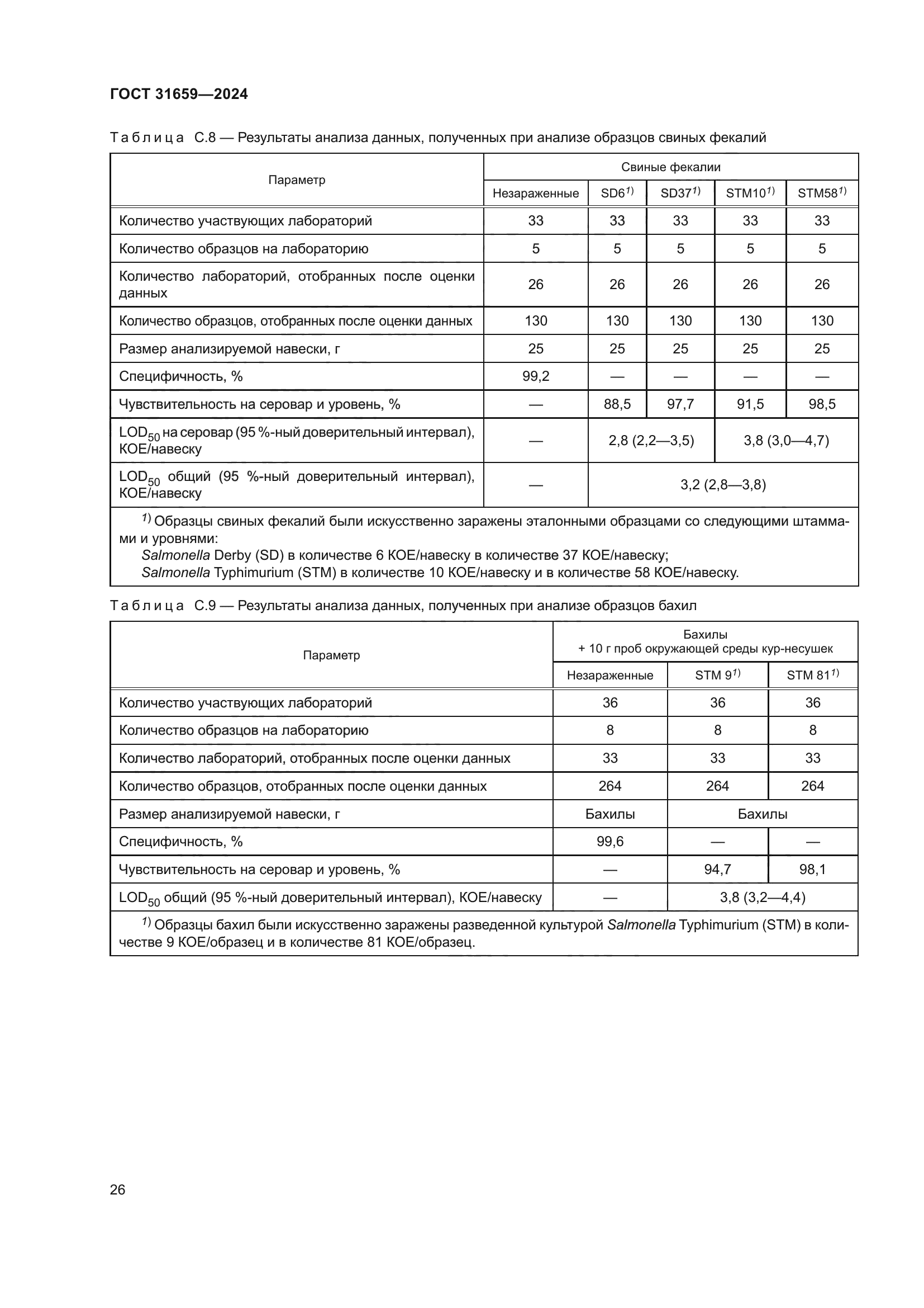 ГОСТ 31659-2024