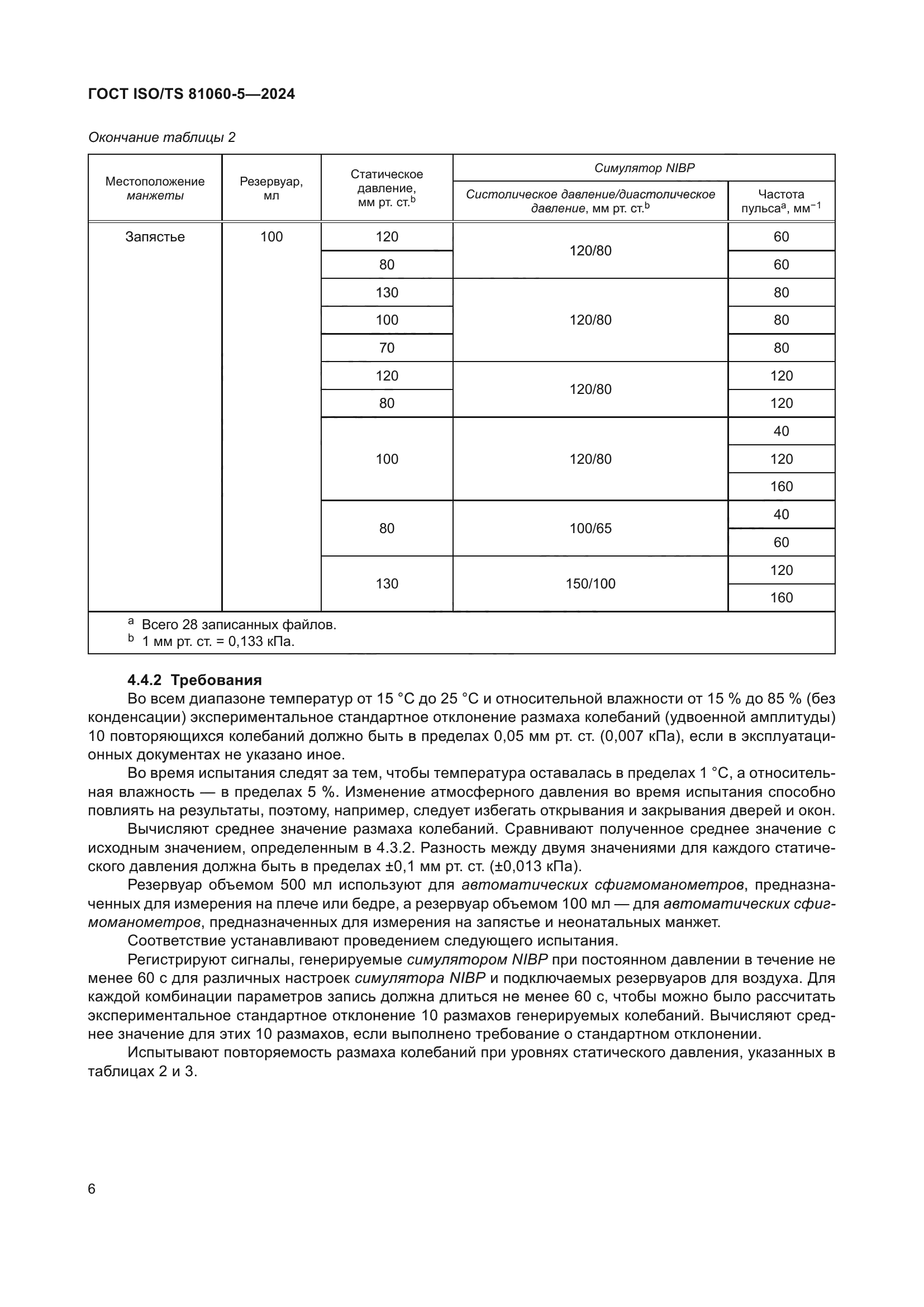 ГОСТ ISO/TS 81060-5-2024
