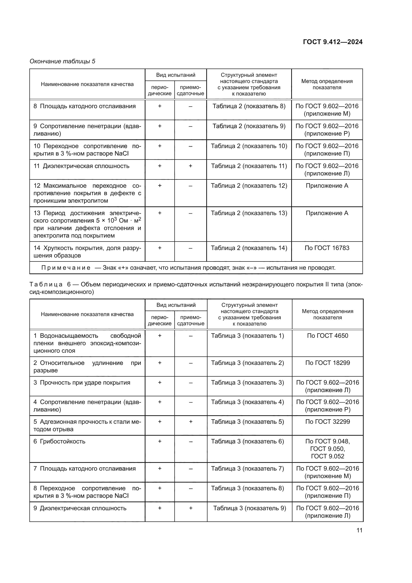 ГОСТ 9.412-2024