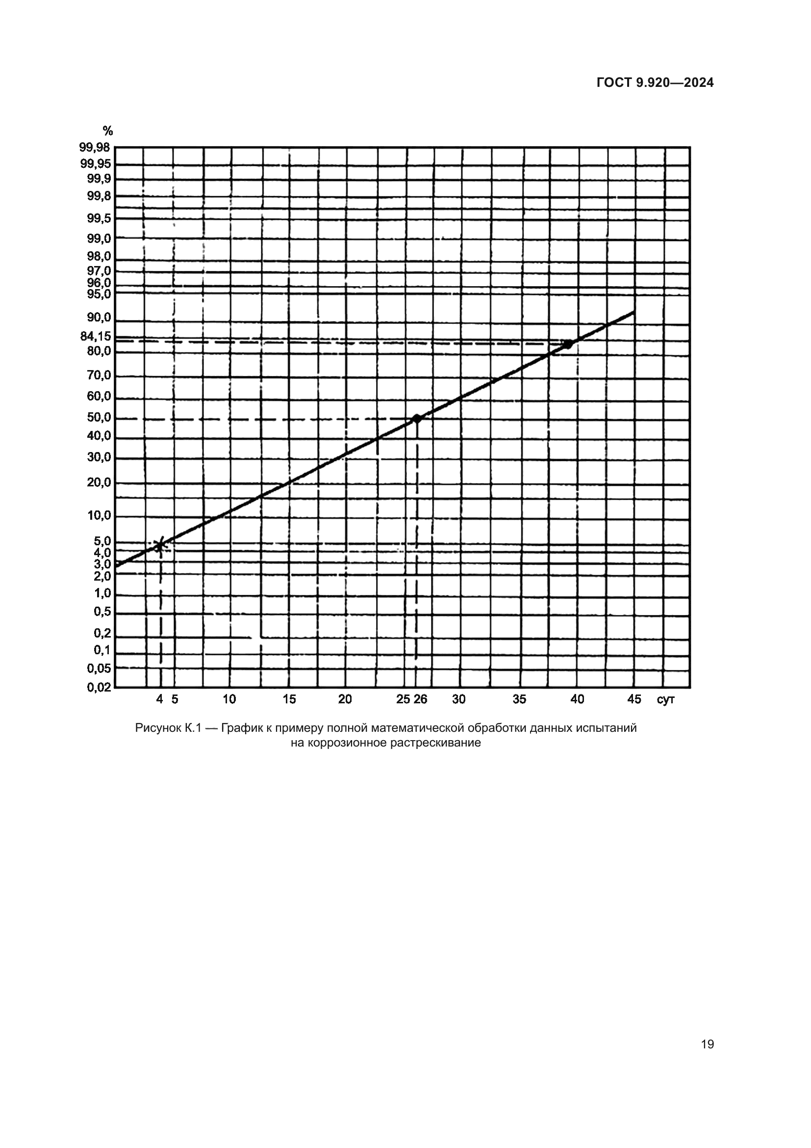 ГОСТ 9.920-2024