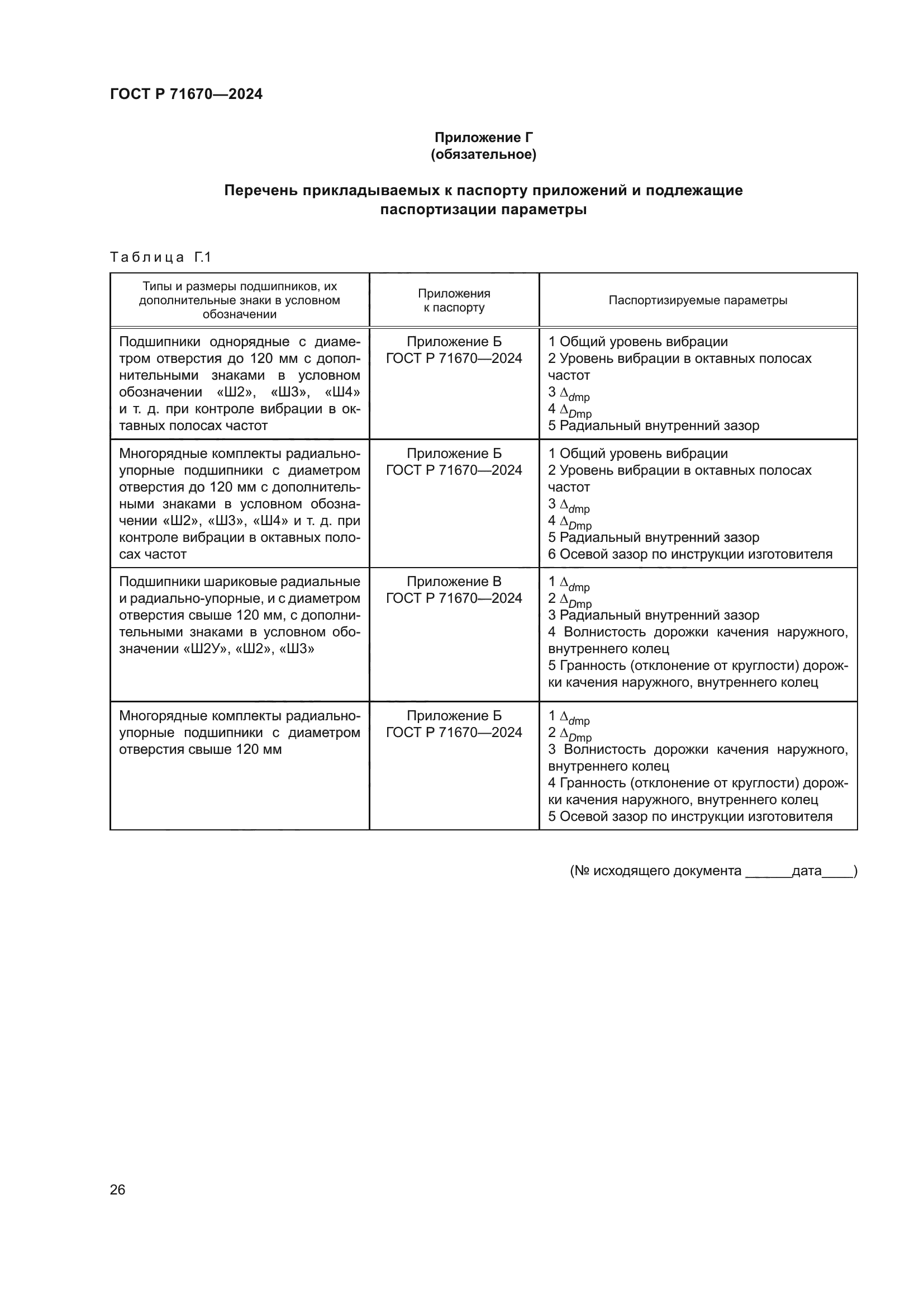 ГОСТ Р 71670-2024