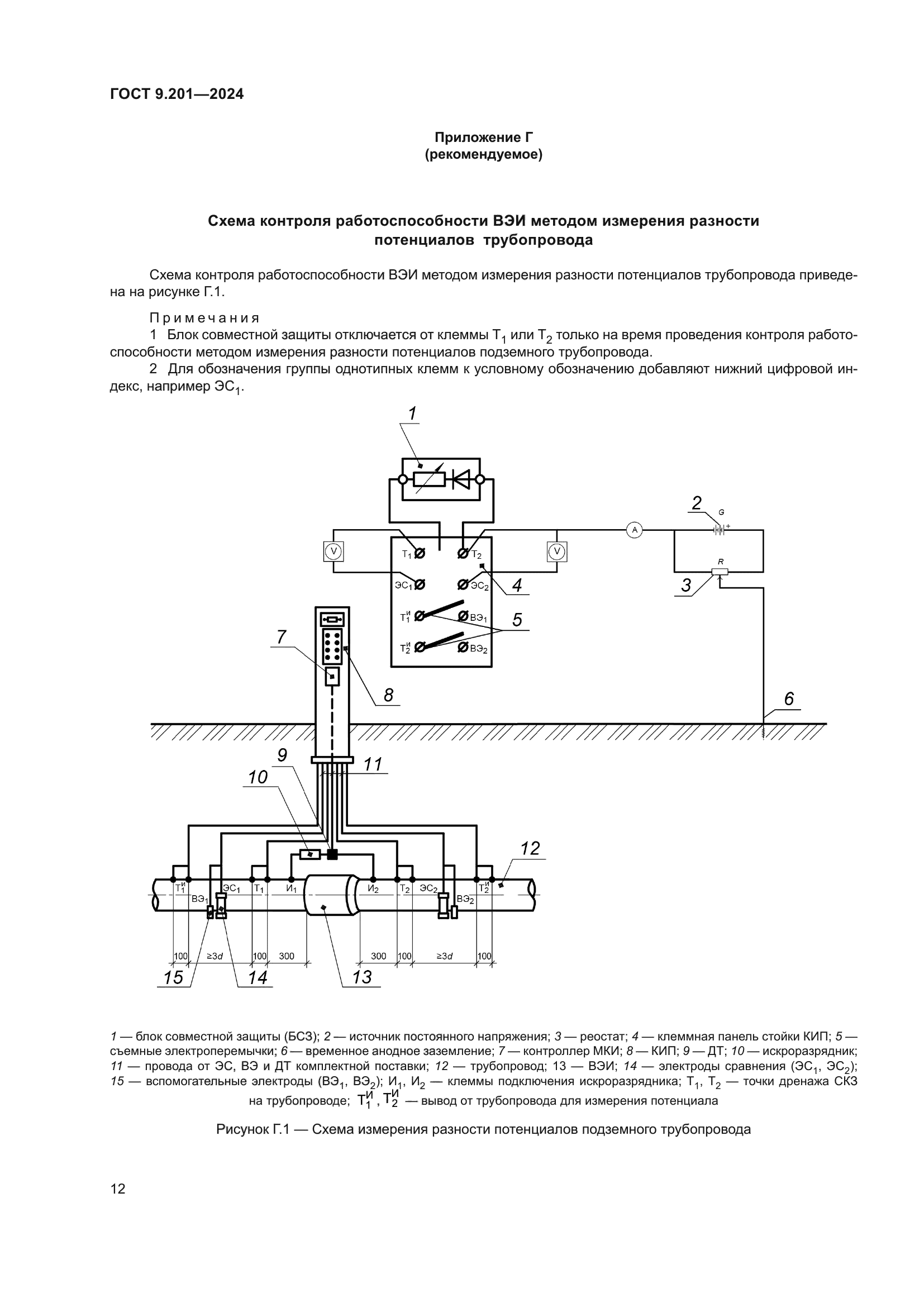 ГОСТ 9.201-2024