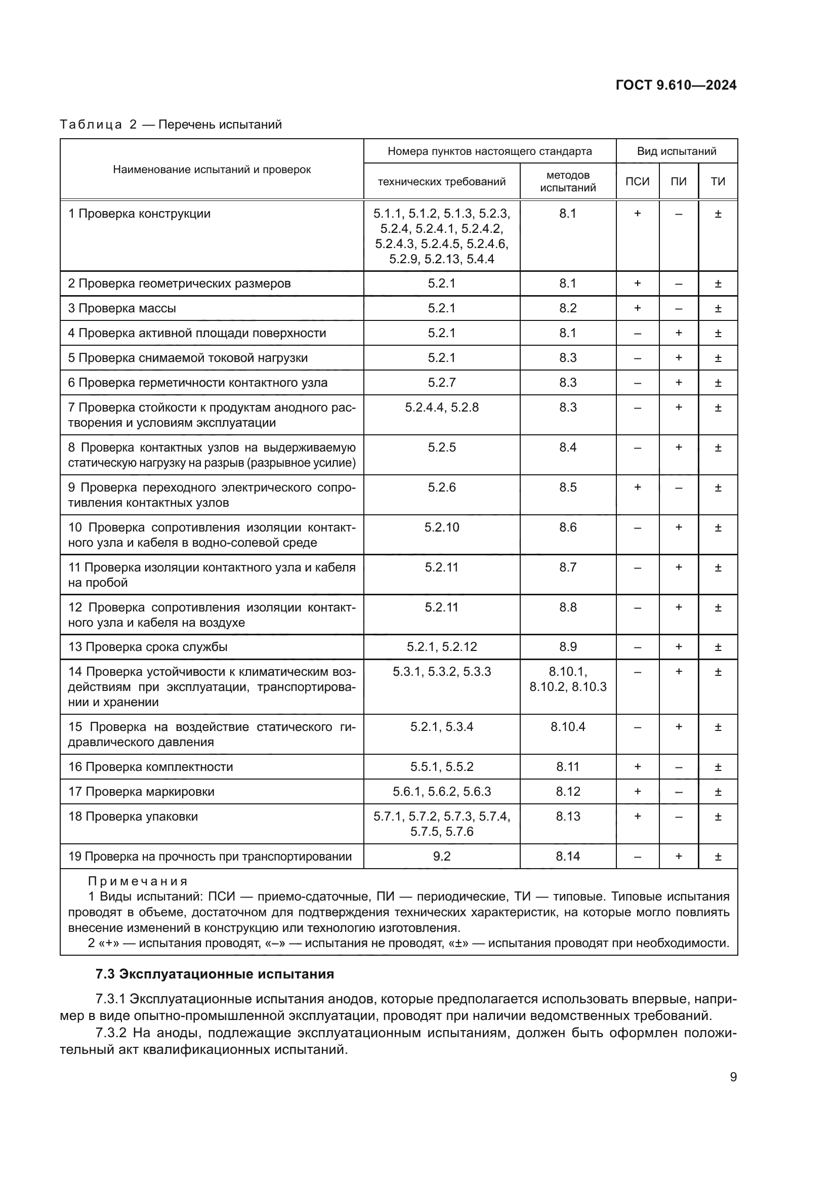 ГОСТ 9.610-2024