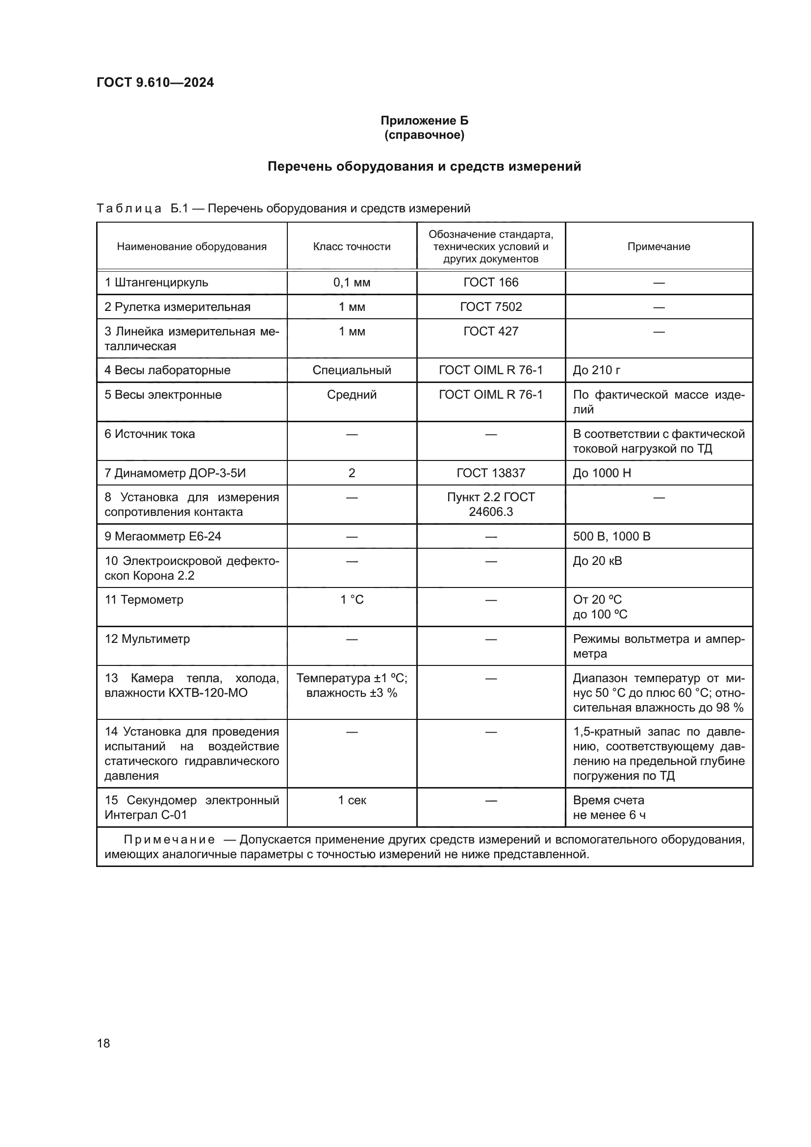 ГОСТ 9.610-2024