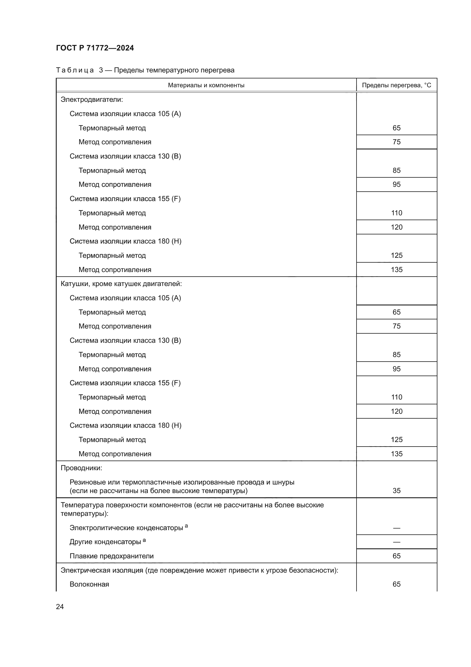 ГОСТ Р 71772-2024