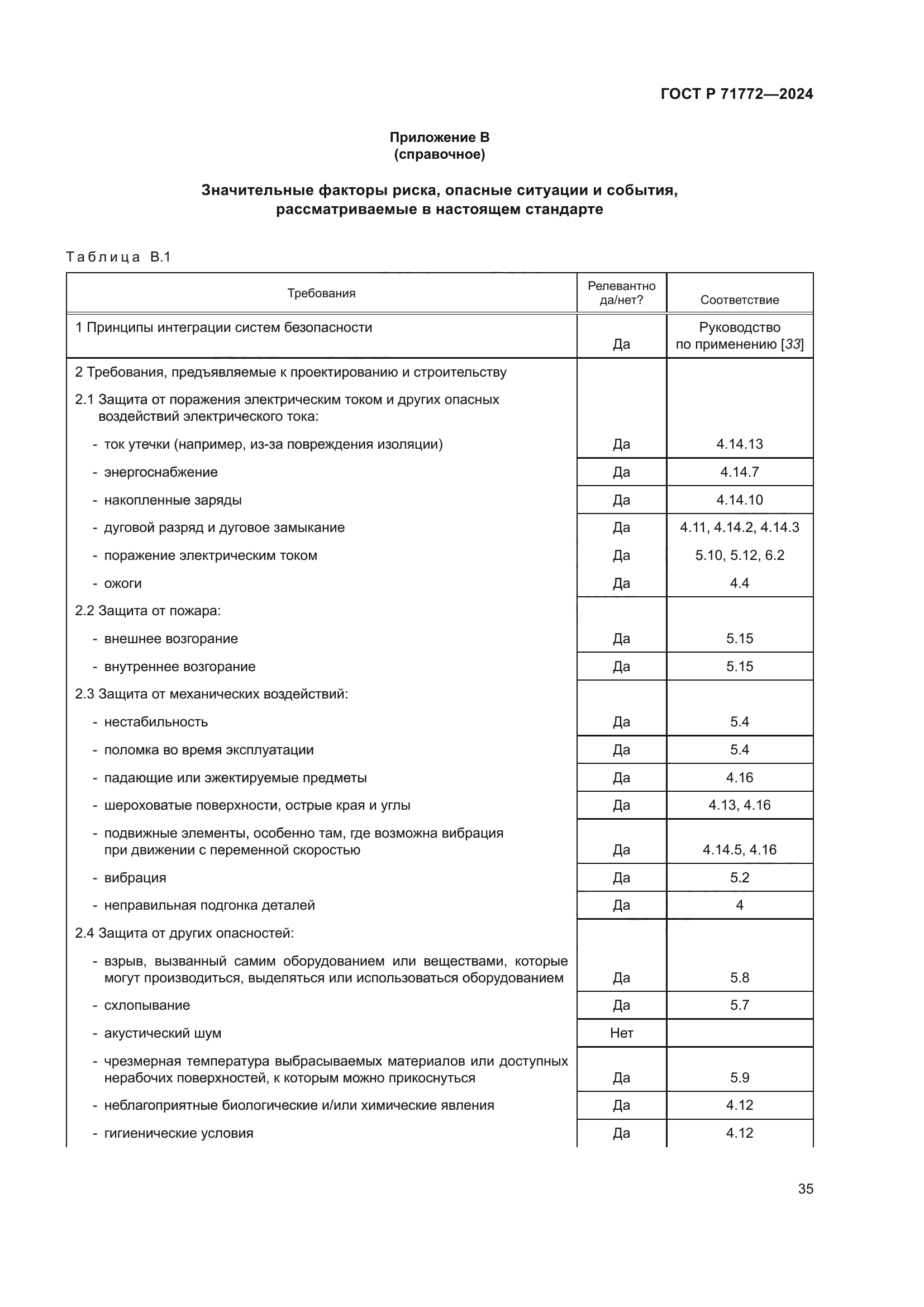 ГОСТ Р 71772-2024