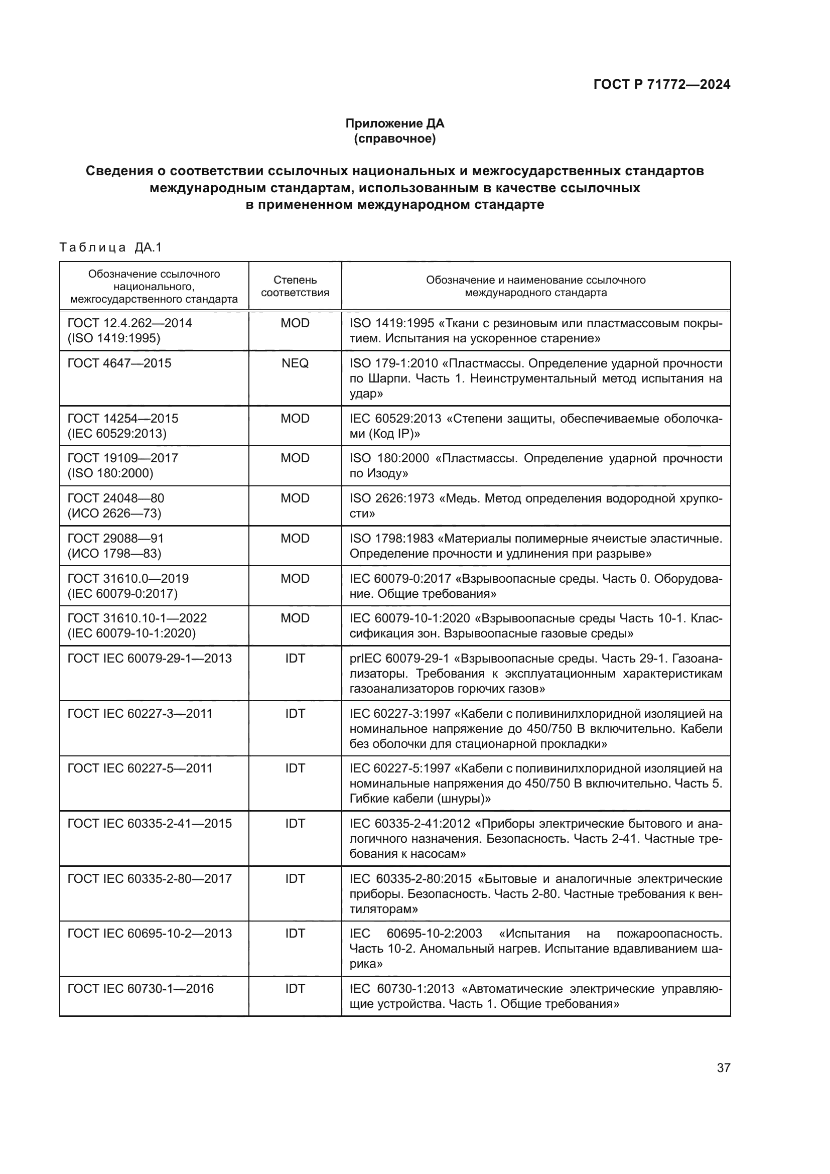 ГОСТ Р 71772-2024